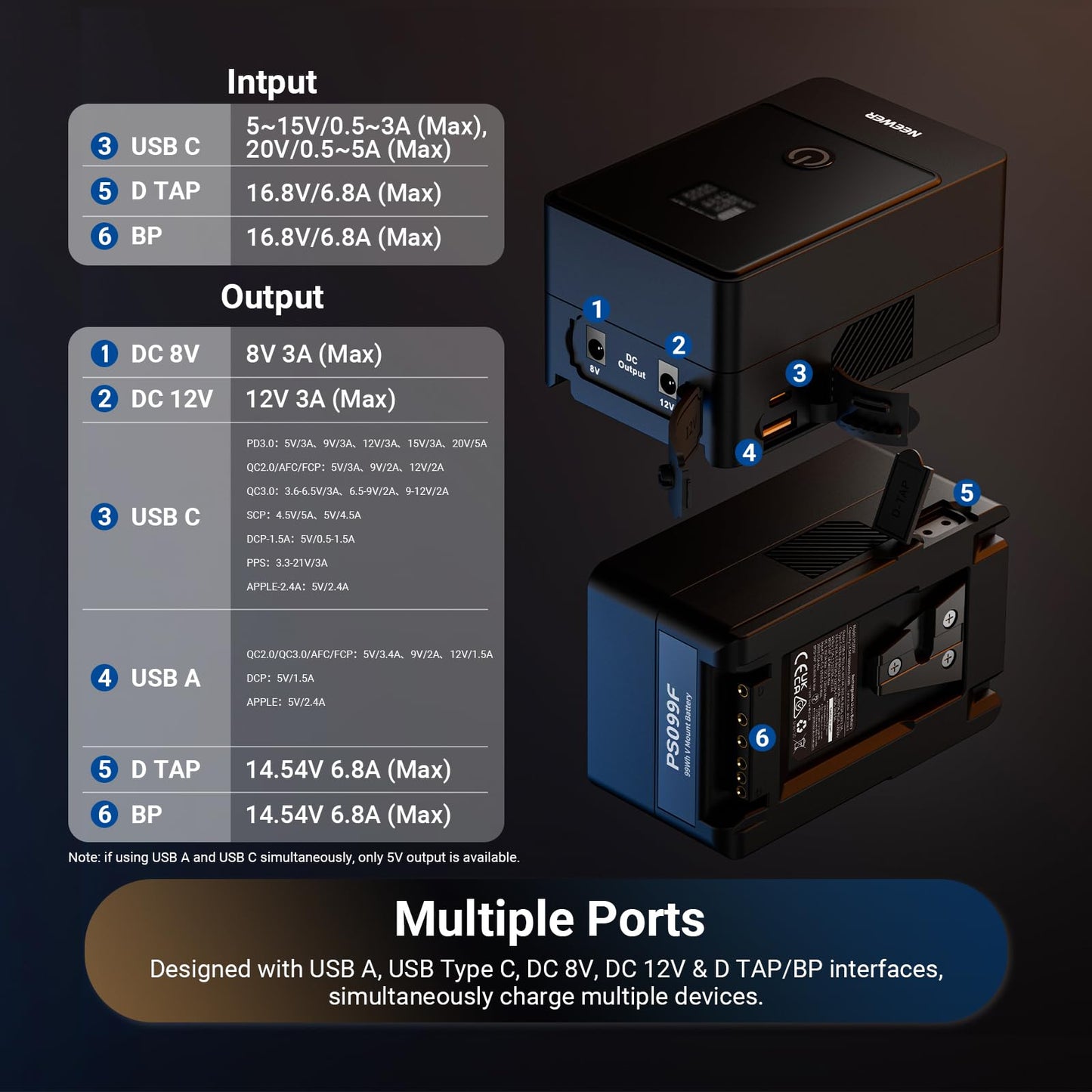 Neewer Mini V Mount Battery 6800mAh 99Wh, Two Way 100W USB C PD 3.0 Fast Charging, 2.5h Fully Charged, 6 Ports/OLED for Video Camera Camcorder