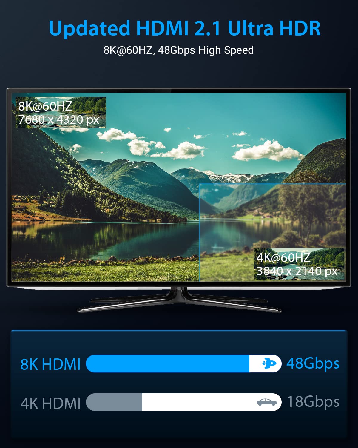 TISOFU【Ultra Certified 10K 8K HDMI Cable 10FT: HDMI 2.1 Cables 48Gbps High Speed Premium Braided Cord 8K@60Hz 4K@120Hz 4K@144Hz HDCP 2.2&2.3 CL3 ARC