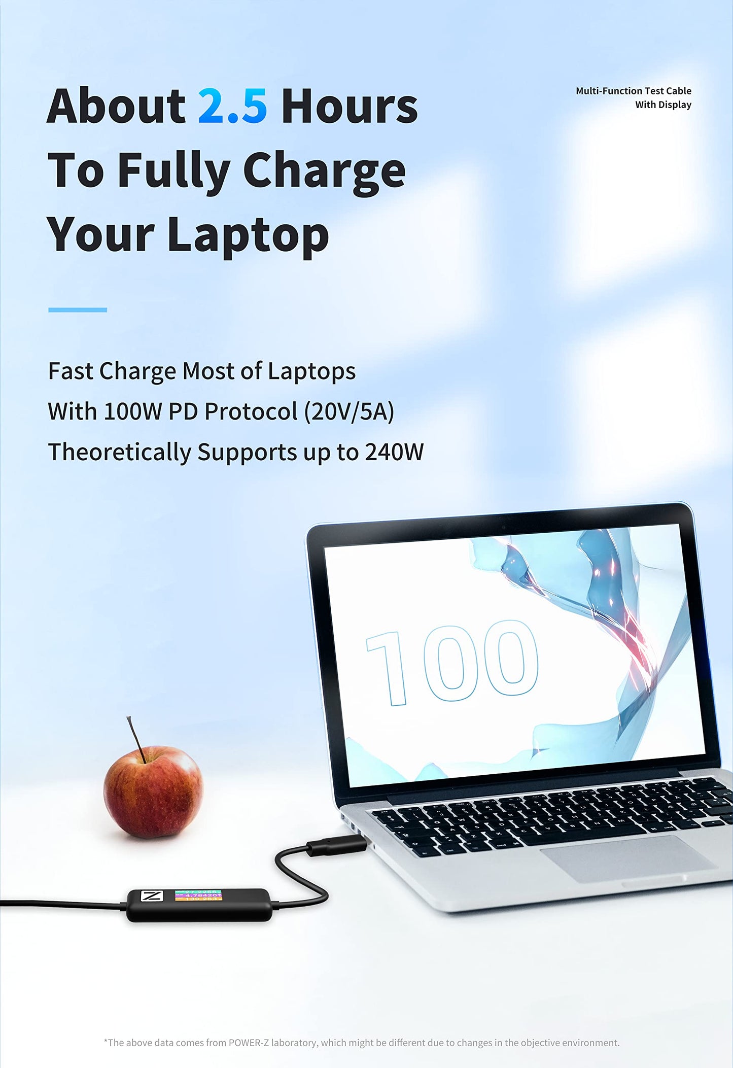 ChargerLAB Power-Z AK001 Multi-Function 240W USB PD Charging Test Cable with Color Display Compatible with USB-C Devices (1.5M/5FT)