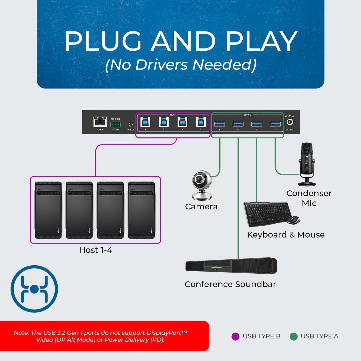 OREI USB 3.0 4x4 Matrix Peripheral Sharing Switch, Share 4 USB Devices with 4 Different Computer Hosts PC, Printer, Scanner, Mouse, Keyboard