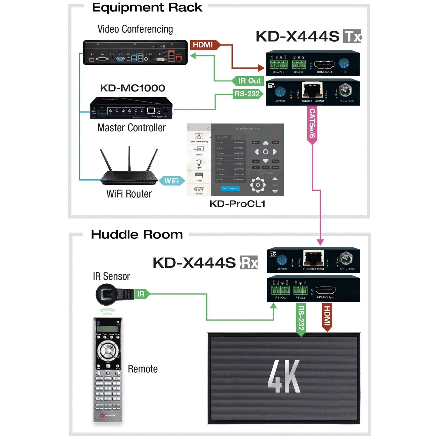 Key Digital KD-X444S (WE-G8R-N-JJNJ): HDMI Over 40m CAT6 HDBaseT Extender Set