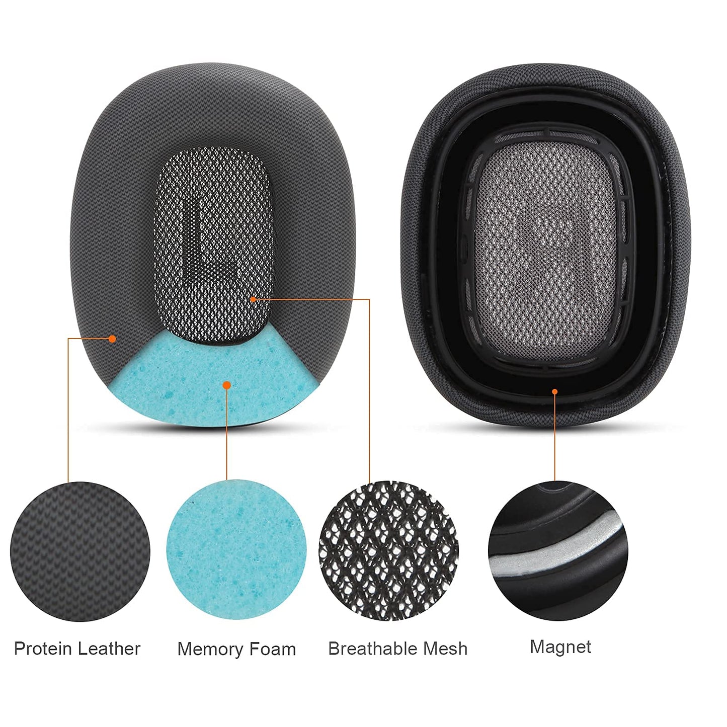 EARROCK Replacement Ear Cushions for AirPods Max 1 Over-Ear Headphones, Protein Leather Covered Earpads with Memory Foam and Magnet (Space Gray)