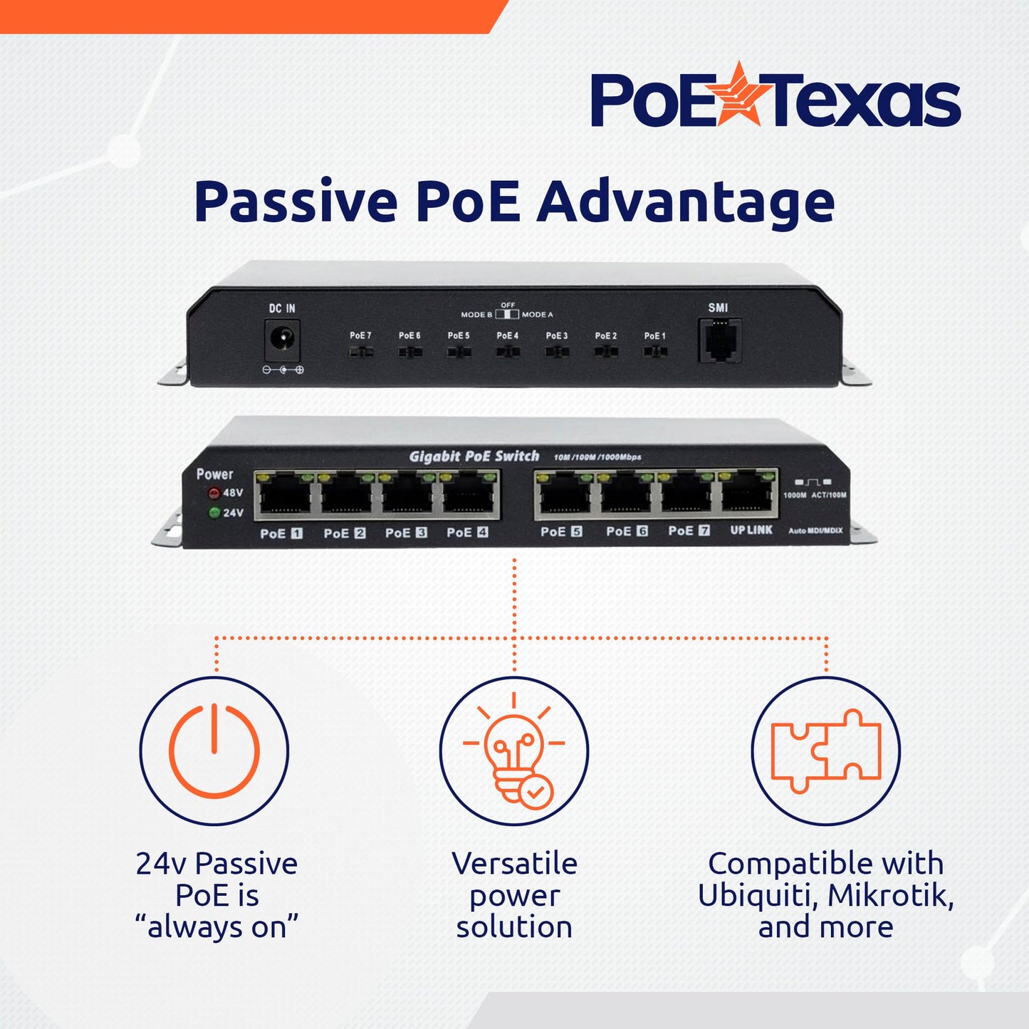 PoE Texas 8 Port Passive PoE Switch - 24v Passive Unmanaged Network Gigabit PoE Switch w/ 1 Uplink Port, Power 7 Devices, Includes 24 Volt 60 Watt
