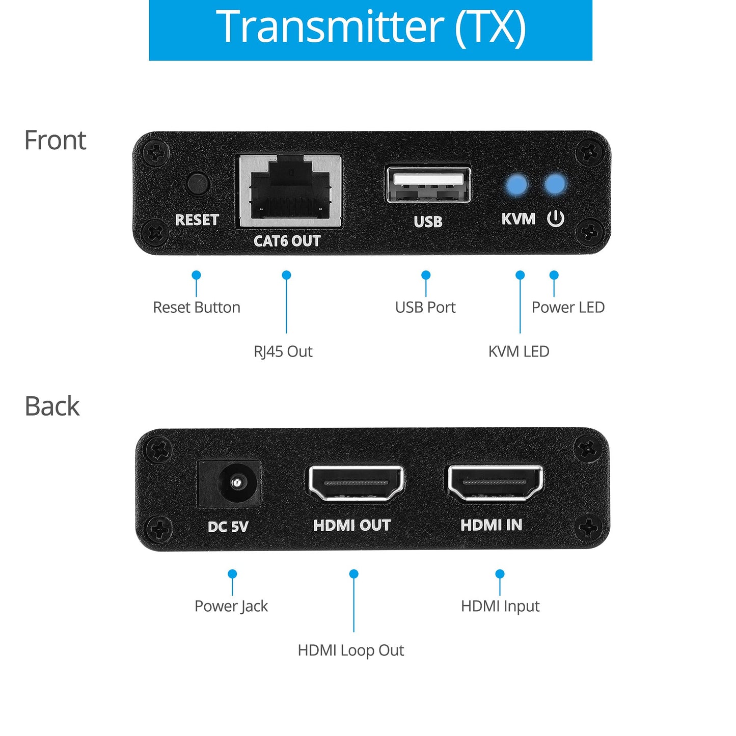 gofanco 1080p HDMI USB KVM Extender Over CAT6 / CAT7 Cable - Up to 230ft (70m), 2X USB 2.0 Keyboard/Mouse, Near Zero Latency, HDMI Loopout