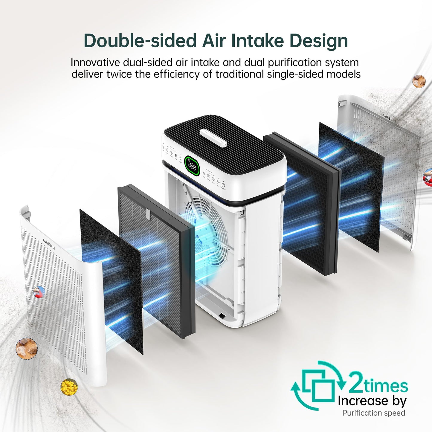 Air Purifiers for Home Large Room Up to 3500 Sq Ft with Washable Filters,Double-Sided HEPA with PM 2.5 Display Air Quality Sensor,Smart WiFi APP,Air