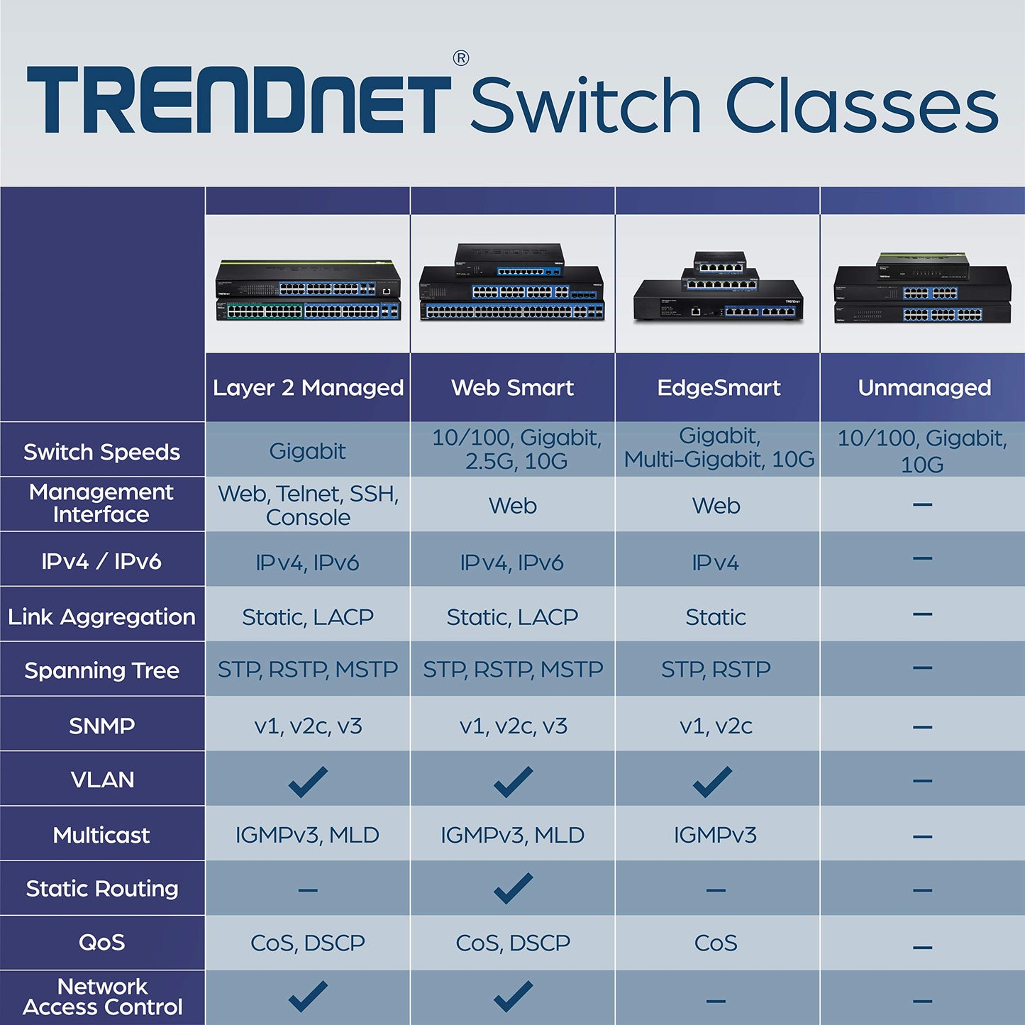 TRENDnet 28-Port Gigabit Switch with 4 x 10G SFP+ Ports, TEG-30262, 24 x Gigabit Ports, 4 x 10G SFP+ Ports, 128Gbps, 1U Rack Mountable, NDAA TAA