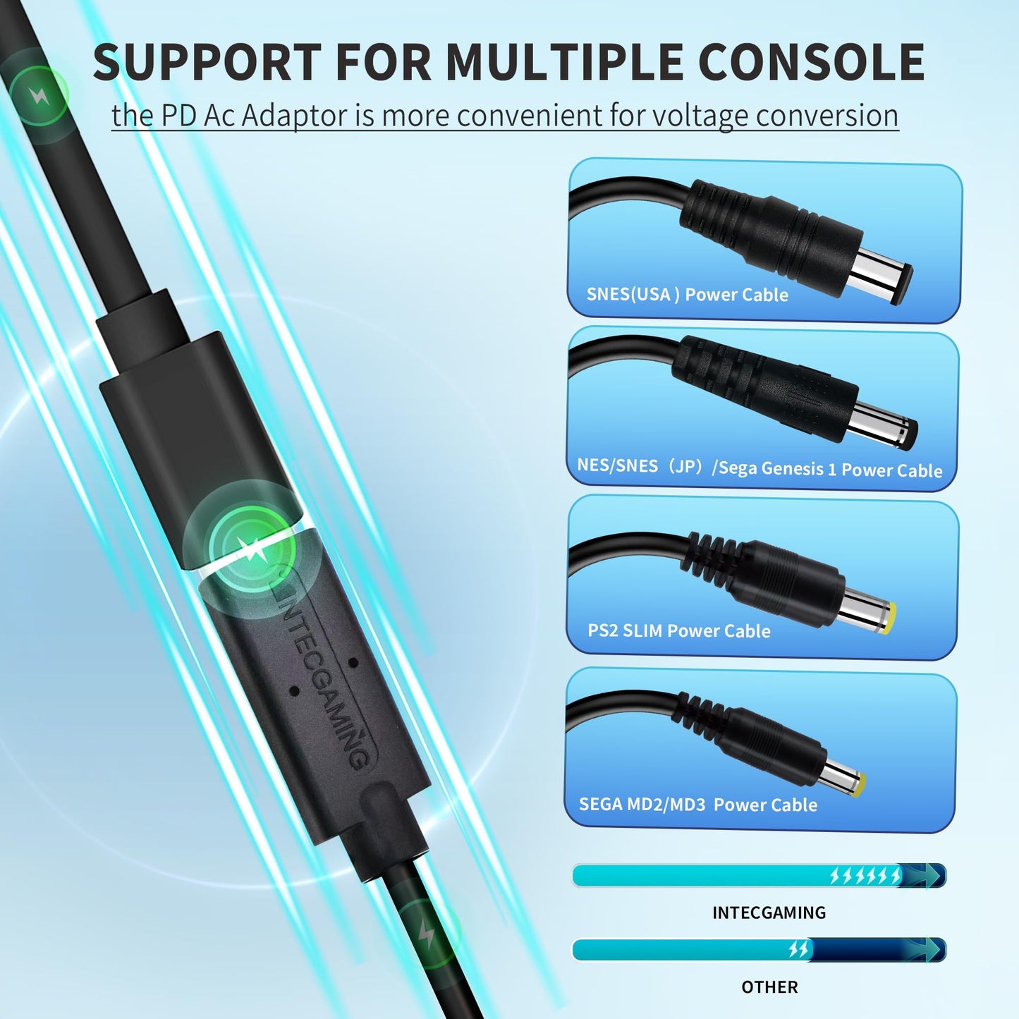 Retro Game Console Power Supply Kit - PD Fast Charging, Built-in chip, Stable Performance - Compatible with SNES/PS2/FC/SFC/SEGA MD2/MD3