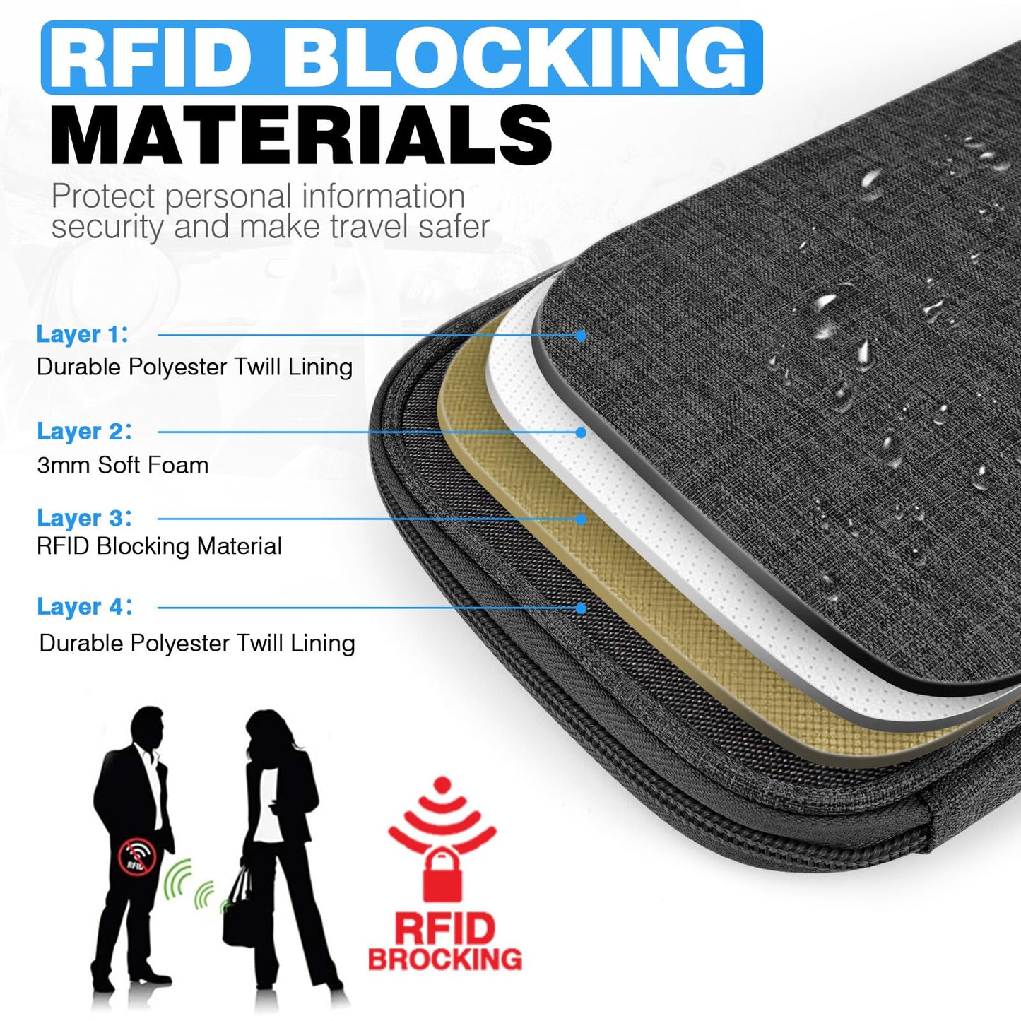 RFID Passport Holder & Travel Wallet – Waterproof Family Organizer for Cards, ID, Money, Tickets, Boarding Pass with Zipper
