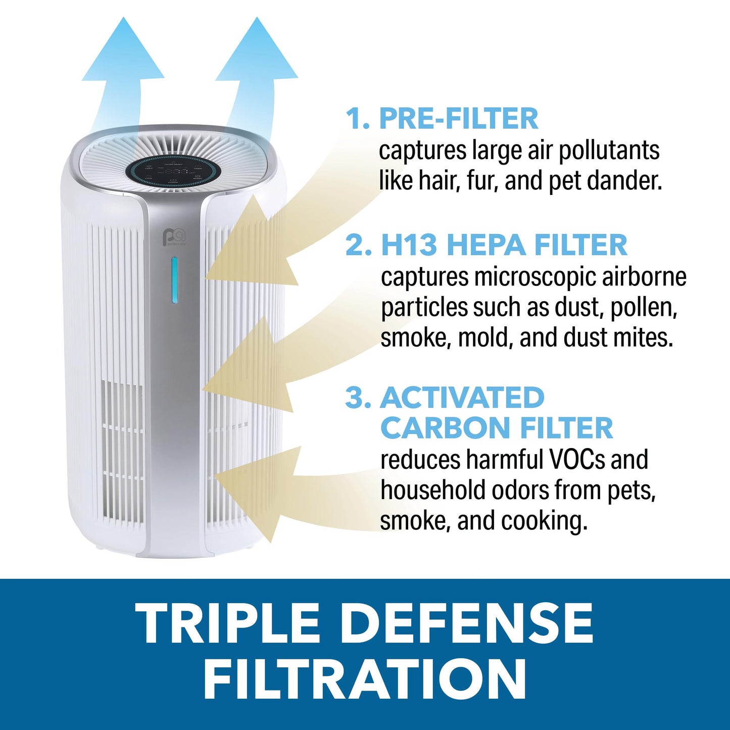 Perfect Aire 16? H13 HEPA Air Purifier - Cleans Air in Medium Rooms up to 323 sq. ft., Real-Time PM2.5 Display