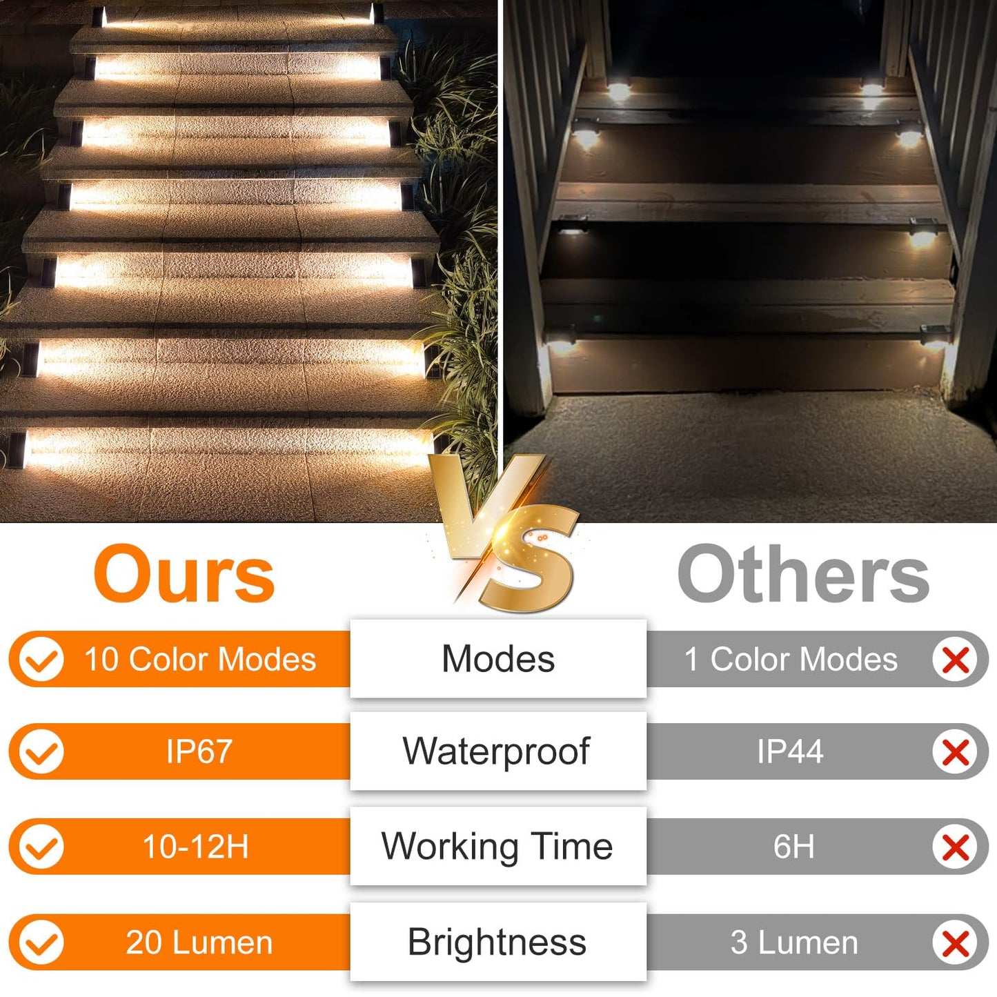 Ellasay Stair Lights Outdoor 16 Pack,10 Color Modes Solar Step Lights for Outside, Waterproof IP65 Solar Lights for Garden Stair,Patio,Deck,Yard,Front