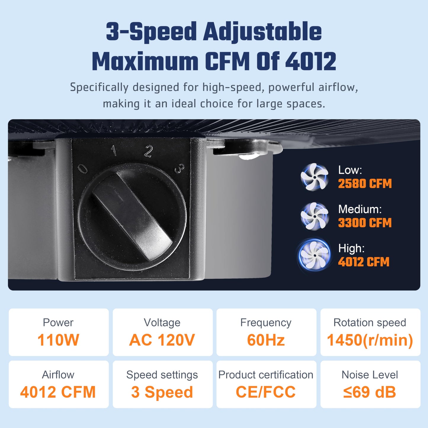 Xcity 18 Inch Metal Industrial Floor Fans, Max 4012 CFM, Heavy Duty High Velocity Fan with 3-speed and 360°Adjustable Tilt, for Warehouse, Workshop