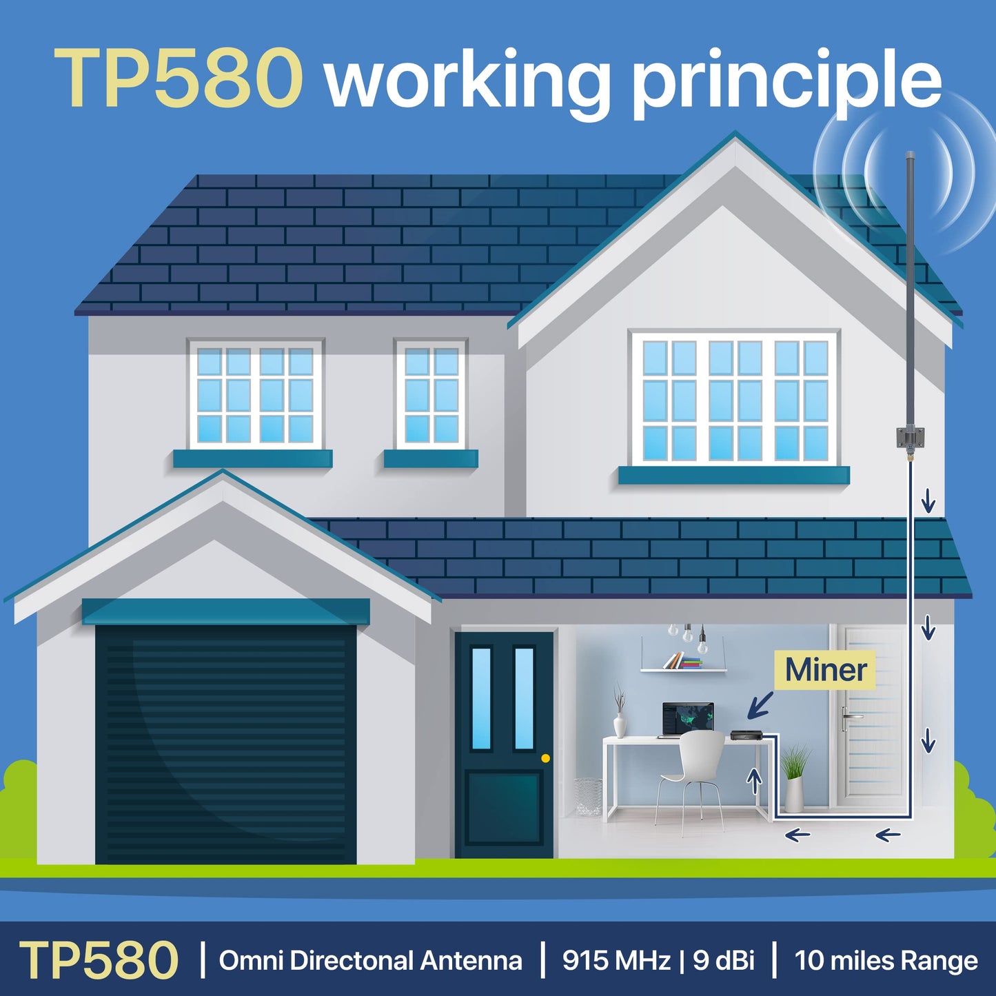 LoRa Antenna - 915MHz 9dBi Omni Directional (900-930MHz) Outdoor 52in (4' 4") Long-Range External High-Gain for Hotspot HNT Mining/Miner - Pole Mast