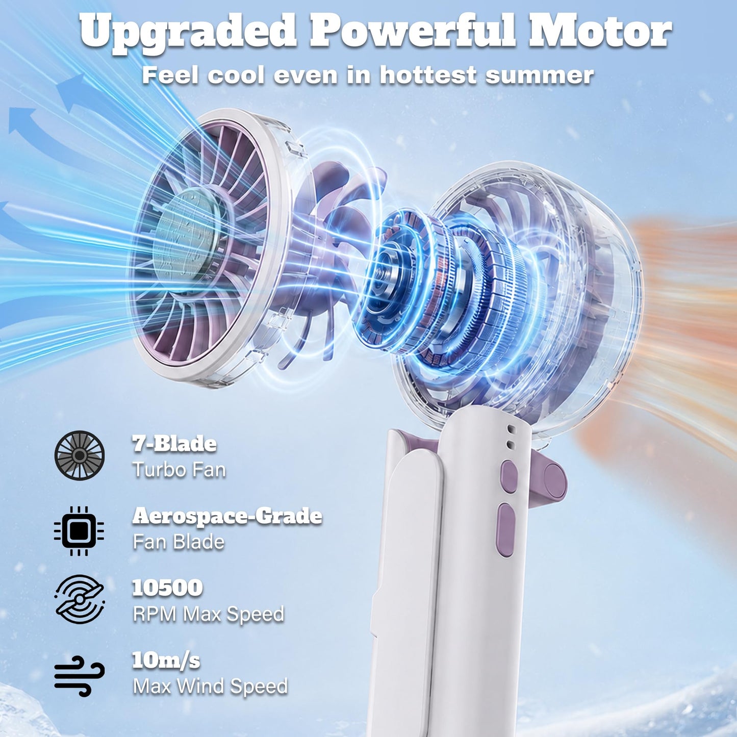 Sovrelon Handheld Portable Fan with Ice Cooling,Ice Cooling Umbrella Clip-on Fan, 5 Speed High-Velocity Rechargeable,USB Powered Fan for Outdoor