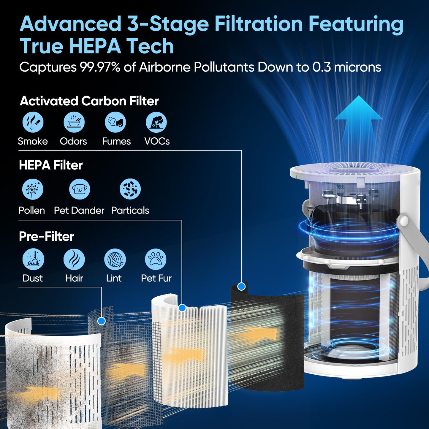 Air Purifiers for Bedroom Home Covers Up to 880 Ft² 1Hr 20dB Sleep Mode