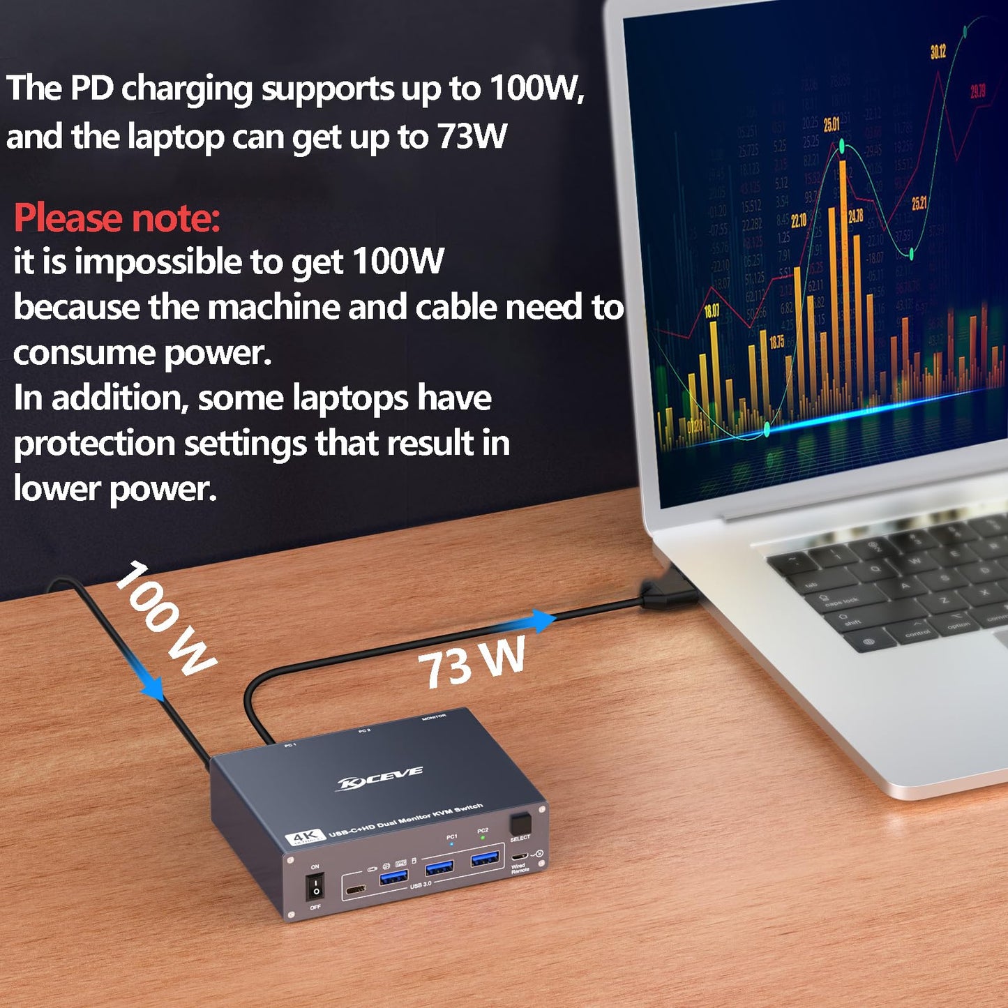 USB C HDMI KVM Switch for 1 Desktop+1 Laptop, Dual Monitor KVM Switch 4K@60Hz Support PD with USB C Cable, Wired Controller and Power Adapter