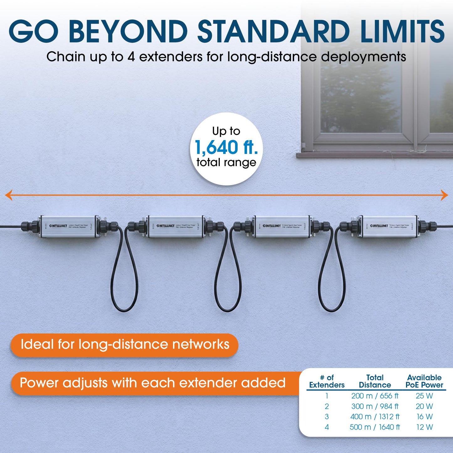 Intellinet Outdoor Gigabit PoE+ Extender, IP65, 25W, 328 Ft Range