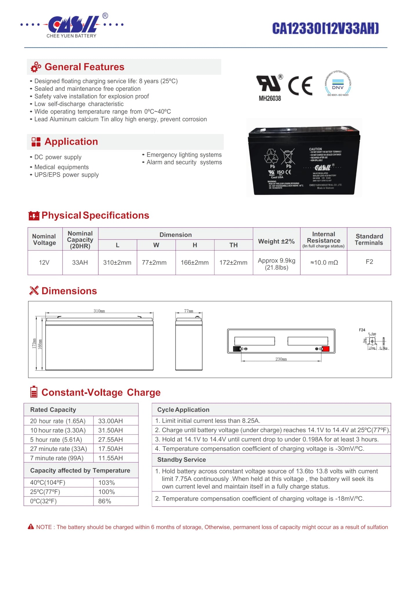 Casil Simplex 112-047 Fire Alarm Control Panel Battery 12V 33Ah F2 2 Pack