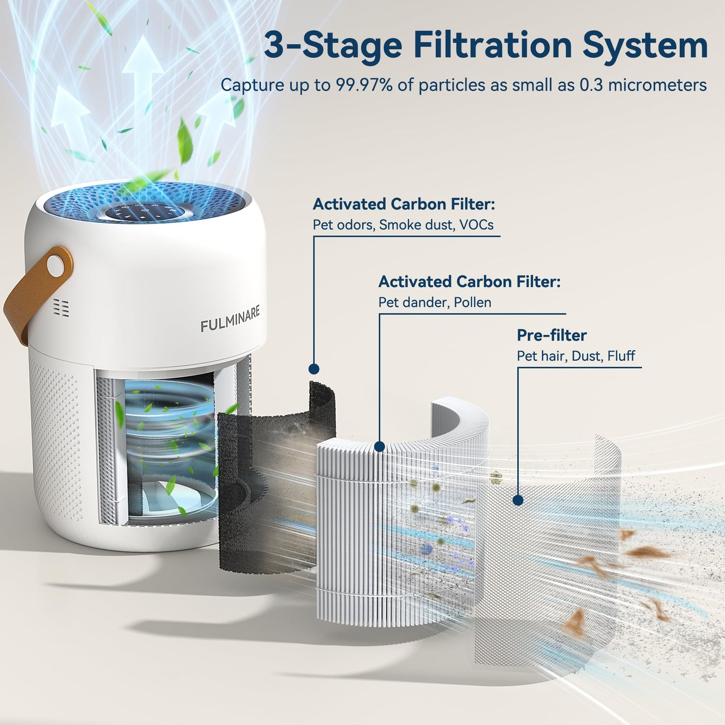 FULMINARE Air Purifiers for Home Bedroom Up to 680 Ft² ?White)