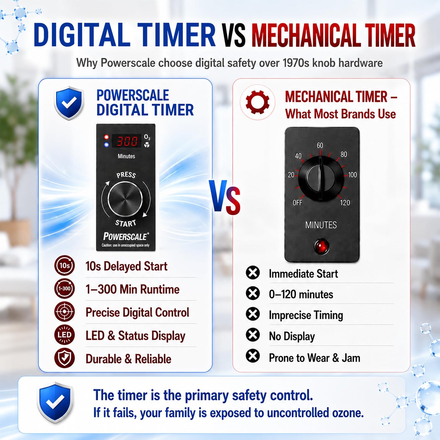 Powerscale Ozone Generator, Odor Removal, Digital Timer, 90,000 mg/h