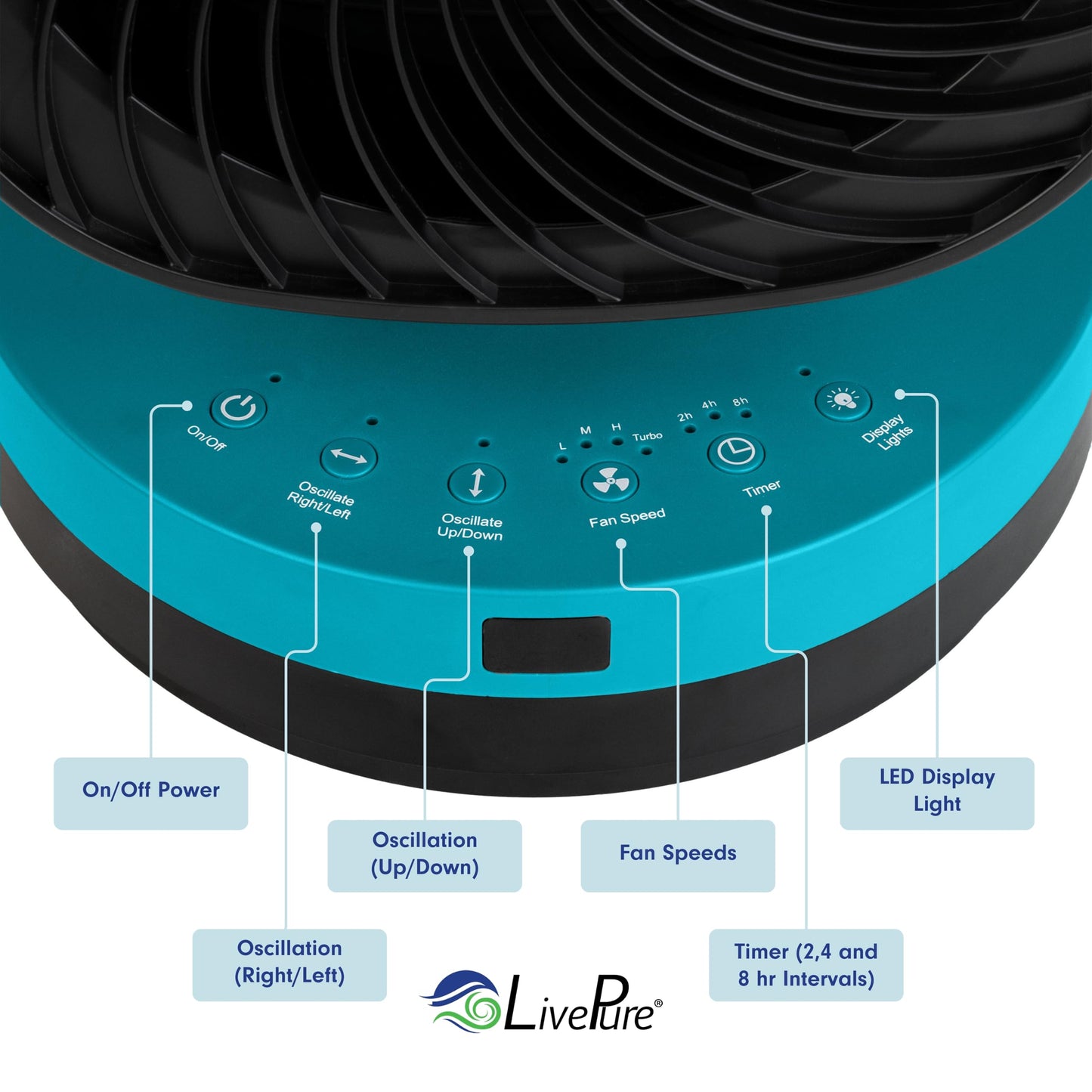LivePure Rechargeable 4 Speed Orbital Dual Oscillating Fan w/Remote, Teal