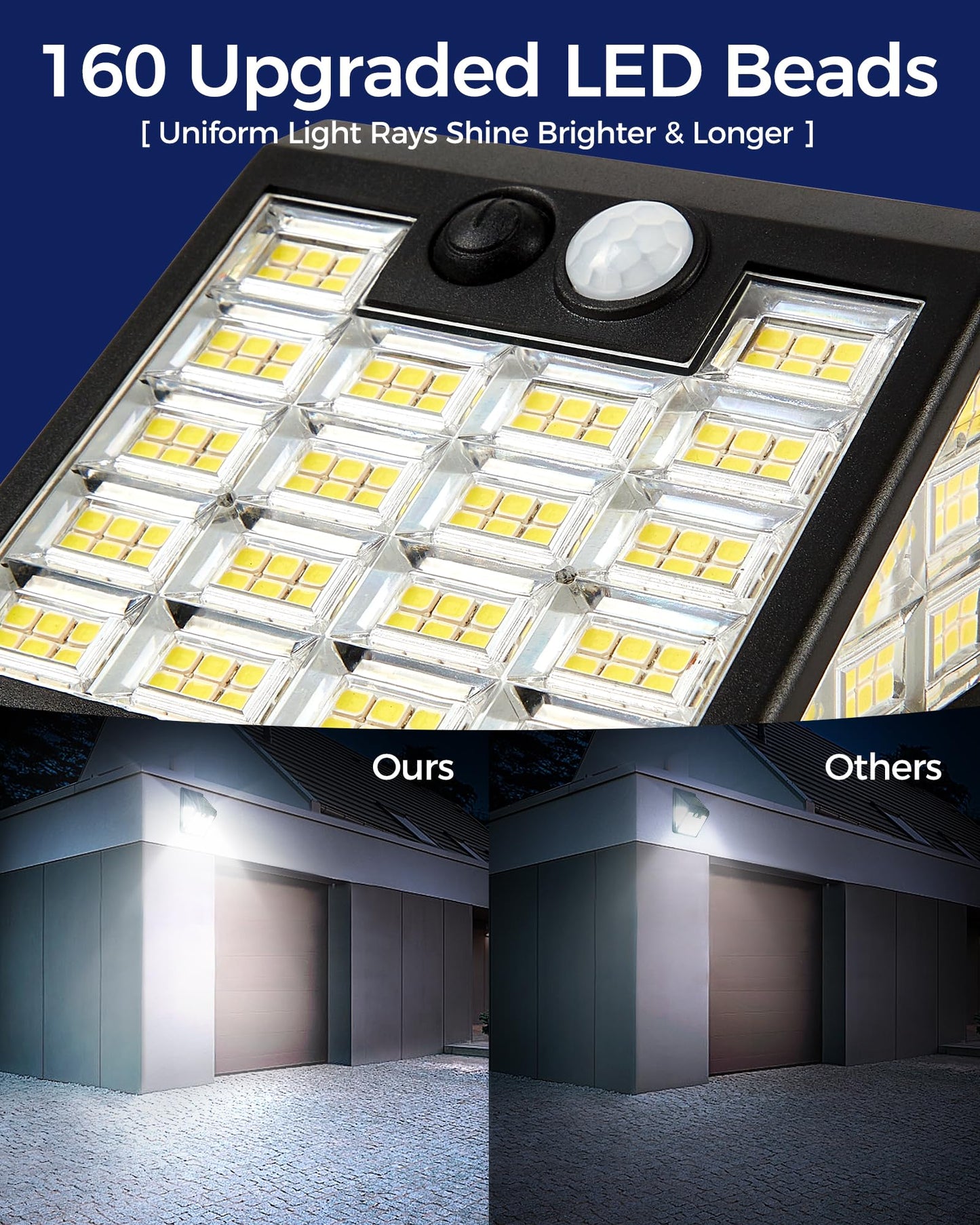 LIFENGSOLER 160LEDs Solar Motion Lights Outdoor,3-Sides Solar Wall Lights Outdoor, 270° Wide Angle, 3 Lighting Modes Security Light for Front Door