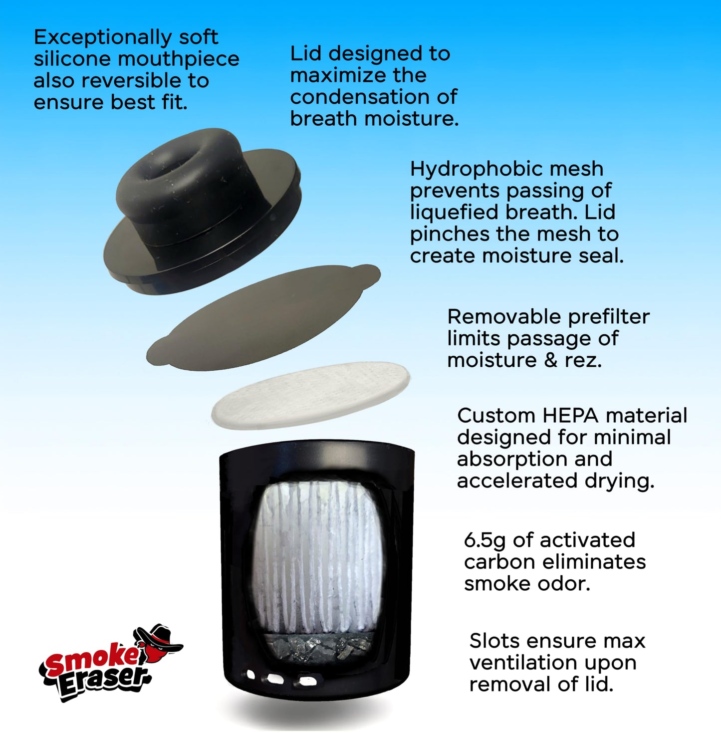 SmokeEraser | Erase All Expelled Smoke & Odor | Outlasts All Brands Via Unique Lifespan Controls | Whether For You or a Buddy, All Nearby Benefit Too