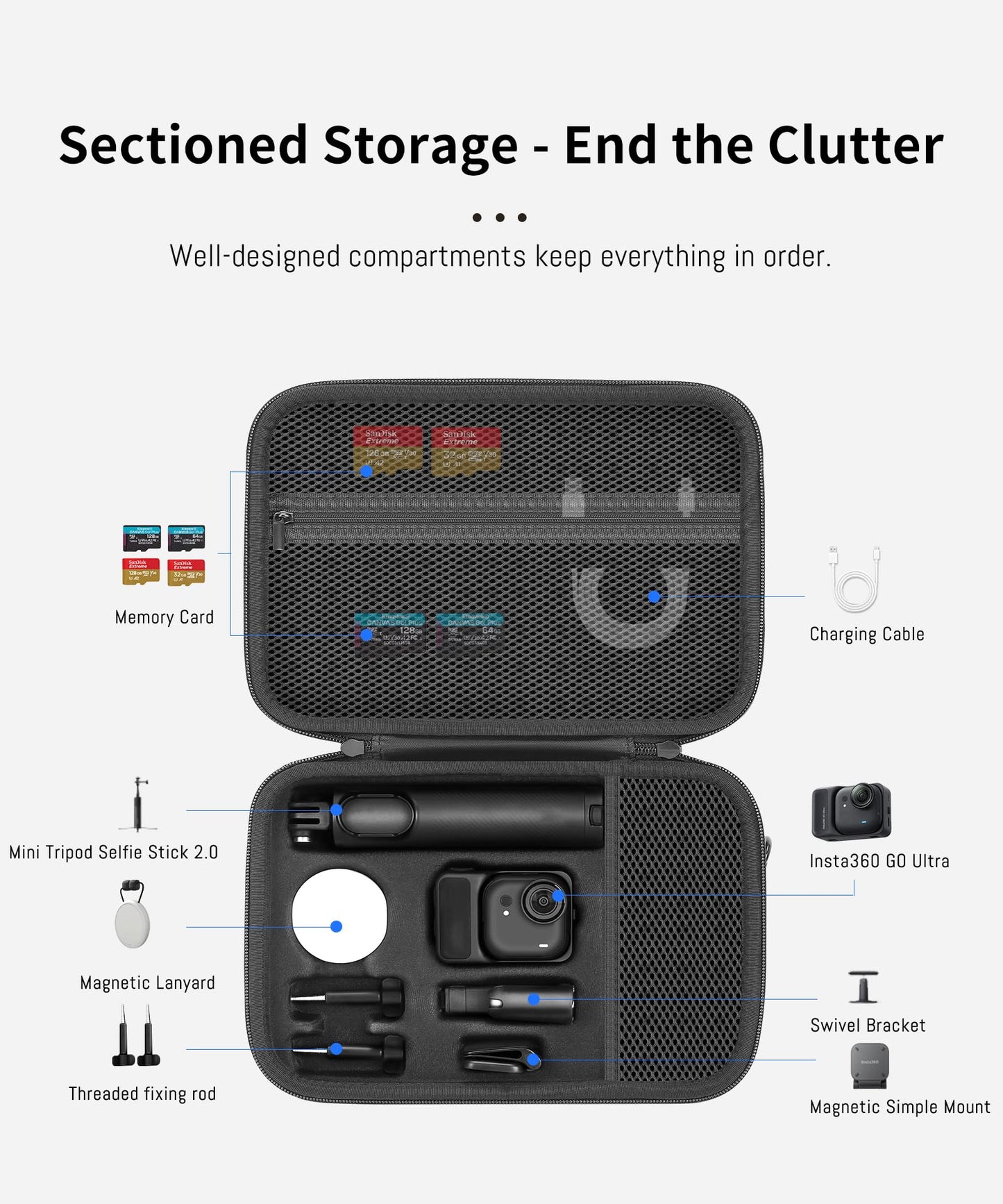 Carrying Case for Insta360 Go Ultra, Dual Layer Storage Protective Travel Bag for Insta360 Go Ultra Camer Accessories MINI 2.0 Handle/Selfie Stick