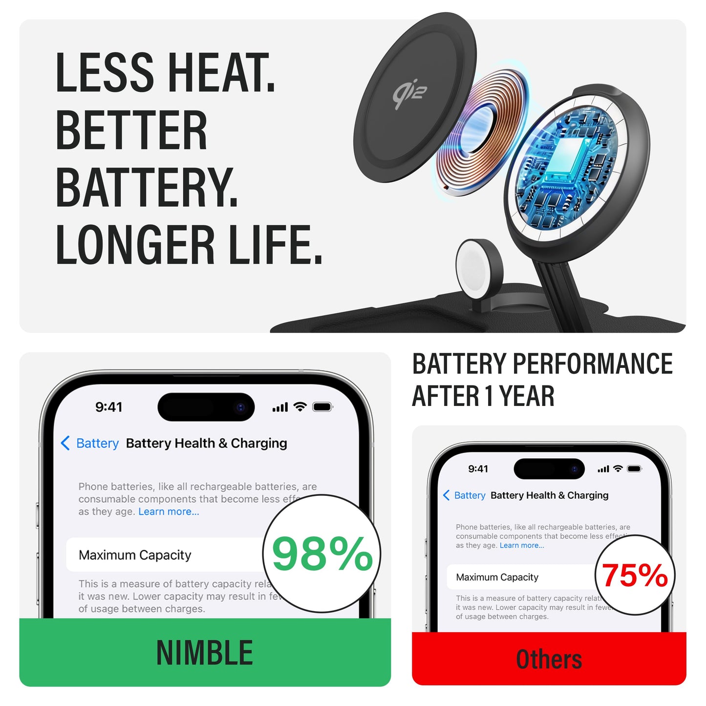 Nimble Fold 3-in-1 Wireless Charging Station for iPhone & AirPods, MagSafe Compatible 15W Qi2 Charging Stand, Wireless Charger Dock for iPhone