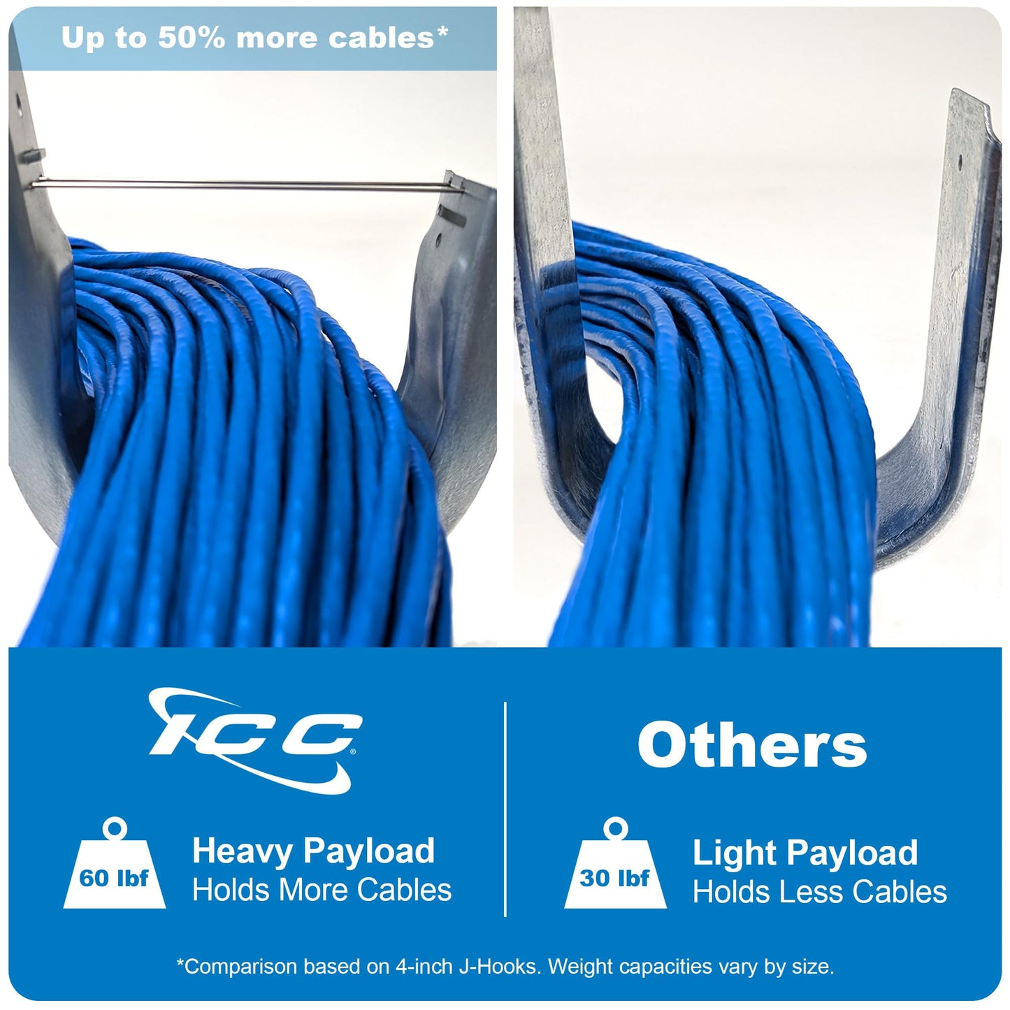 ICC 2-Inch Wall Mount J-Hook - 25-Pack, Cable Support 2" J Hooks with Retainer Clips, Galvanized Steel with Zinc Finish - for Structured Cabling