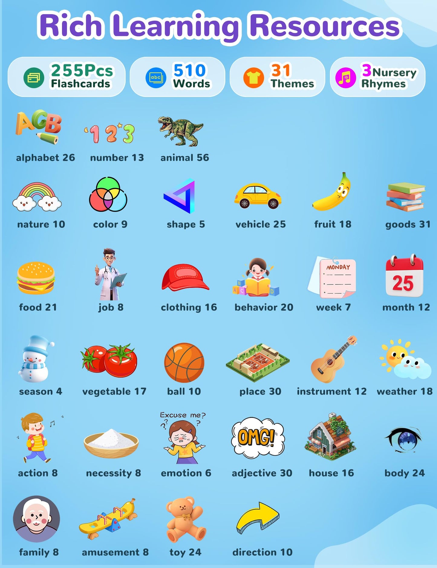 Spanish & English Talking Flash Cards – 510 Bilingual Sight Words for Toddlers, Autism Speech Therapy & Educational Vocabulary Toy