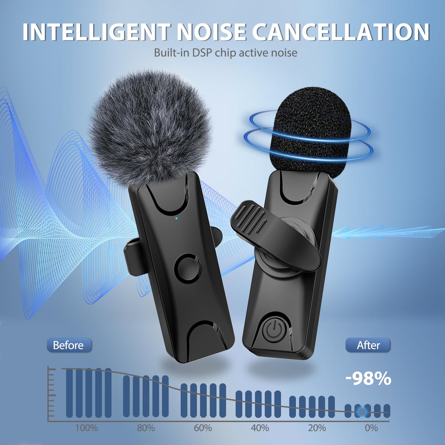 Wireless Lavalier Microphone for iPhone Android: Mini Lapel Mic with Intelligent Noise Cancelling, 48kHz/16bit, 100ft Range, for Camera, PC, Laptop