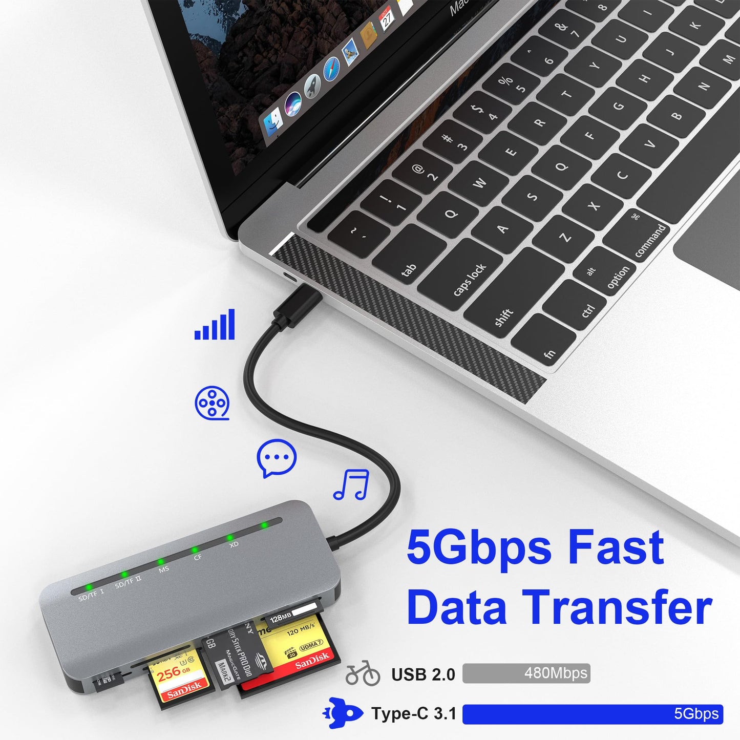 USB C Multi Card Reader, XD/MS/SD/TF/CF Type-C 5Gps High Speed 7-in-1 XD Picture Card Adapter for SDXC TF Micro SD CF MS MMC Card, Sony Memory Stick