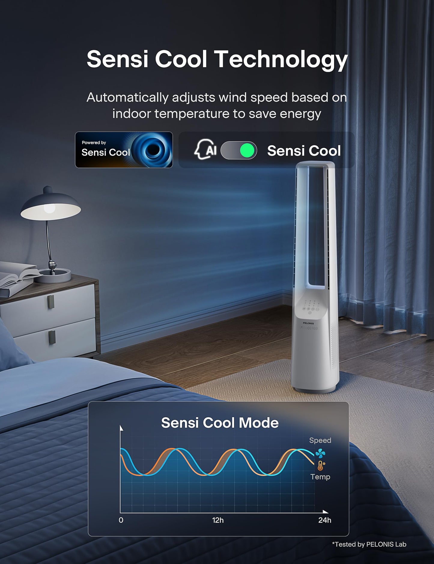 PELONIS 40" 90° Oscillation Bladeless Fan for Bedroom with Remote, White