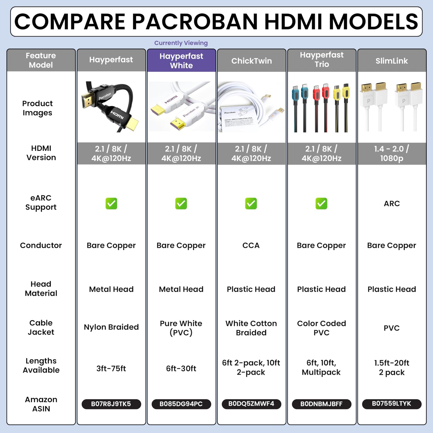 Pacroban 8K HDMI 2.1 Cable (10ft) White, eARC, 8K 60Hz, 4K 120Hz, QFT, QMS, VRR, 48Gbps Bandwidth, Dynamic HDR, HDCP 2.2 & 2.3, DTS:X, Dolby Atmos