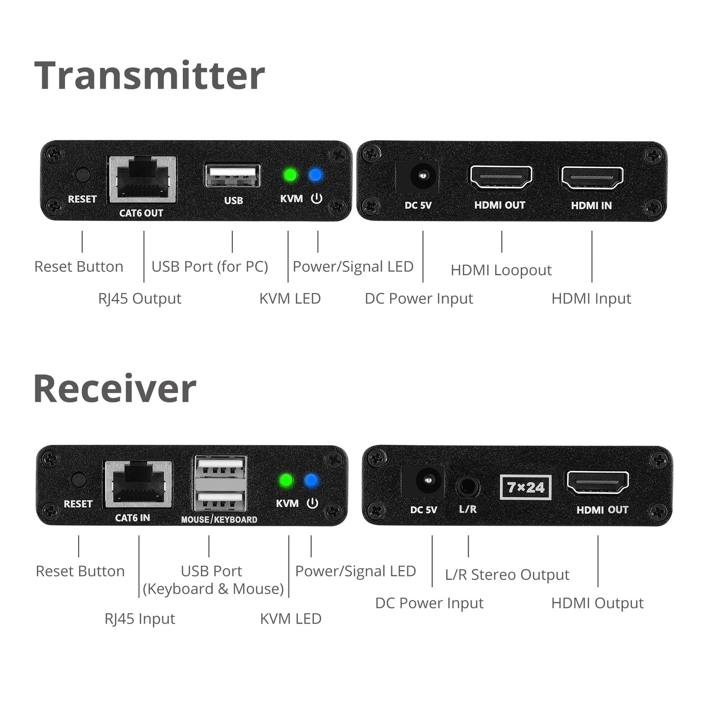 SIIG HDMI KVM Extender Over CAT6/ 6e/ 7 Cable up to 230ft, 1080p 60Hz HD with HDMI Loop Out, 2-Port USB for Keyboard/Mouse, Audio Extractor, Near Zero
