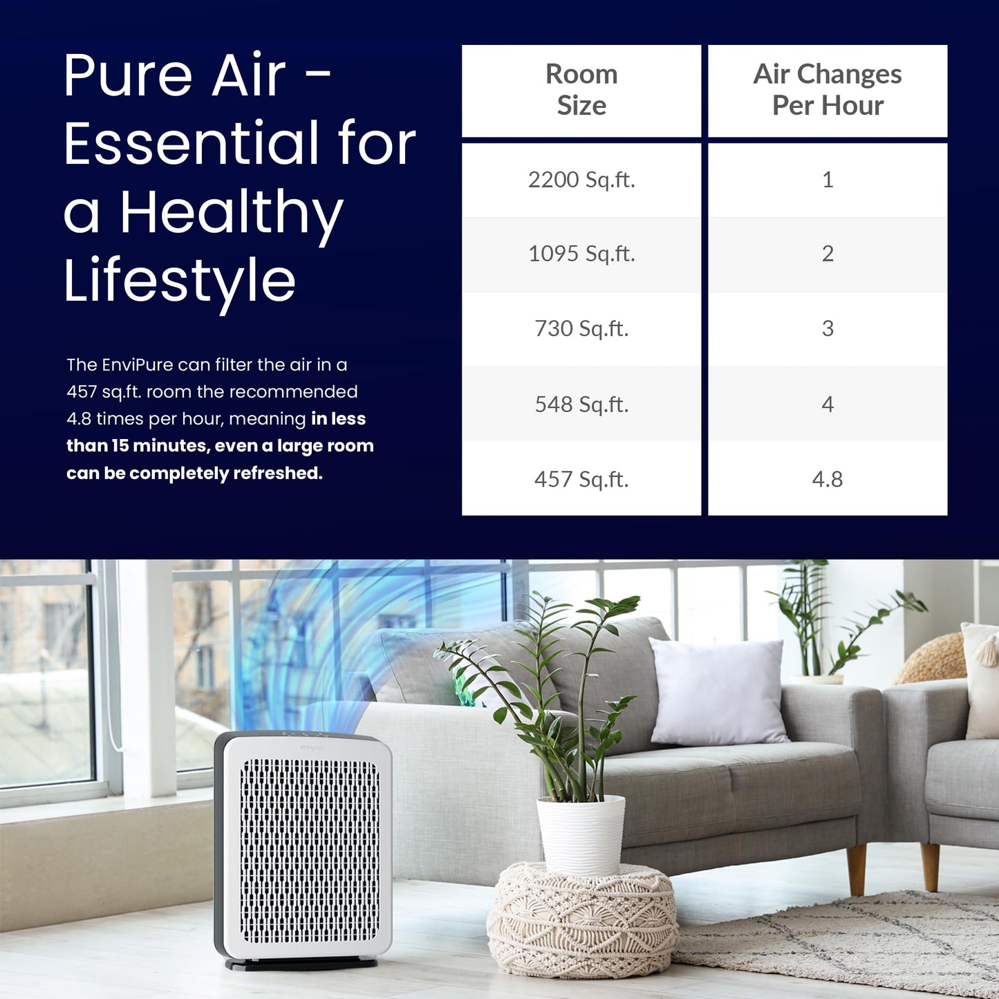 EP-300 EnviPure HEPA Air Purifier - Large Room Air Purifier Covers Up to 2200 Sq Ft, Removes Pollen, Dust, Smoke, Pet Hair, Odors & More - Real Time