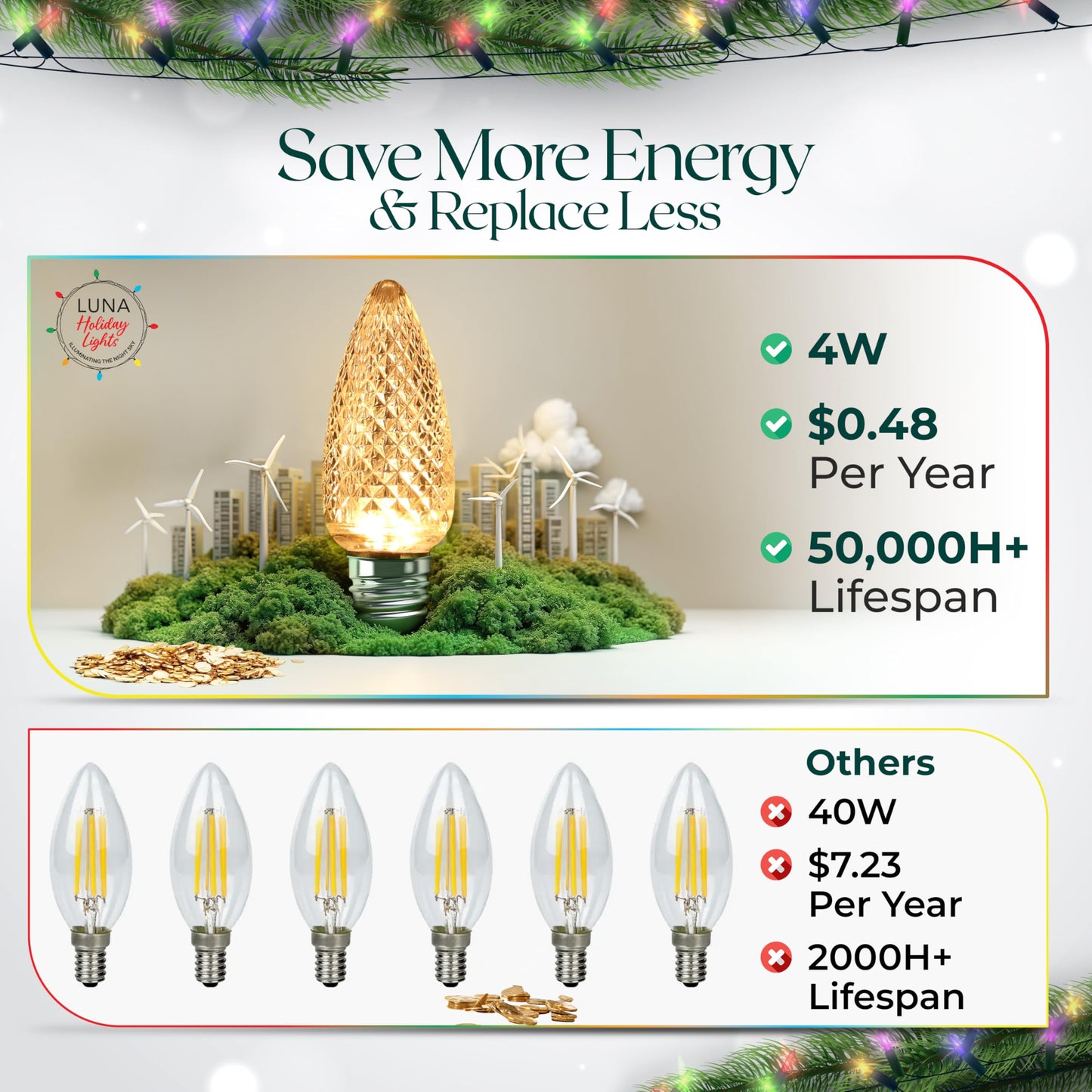 C9 0.68W Warm White LED Bulbs Christmas Lights, E17 Base (25 Pack)