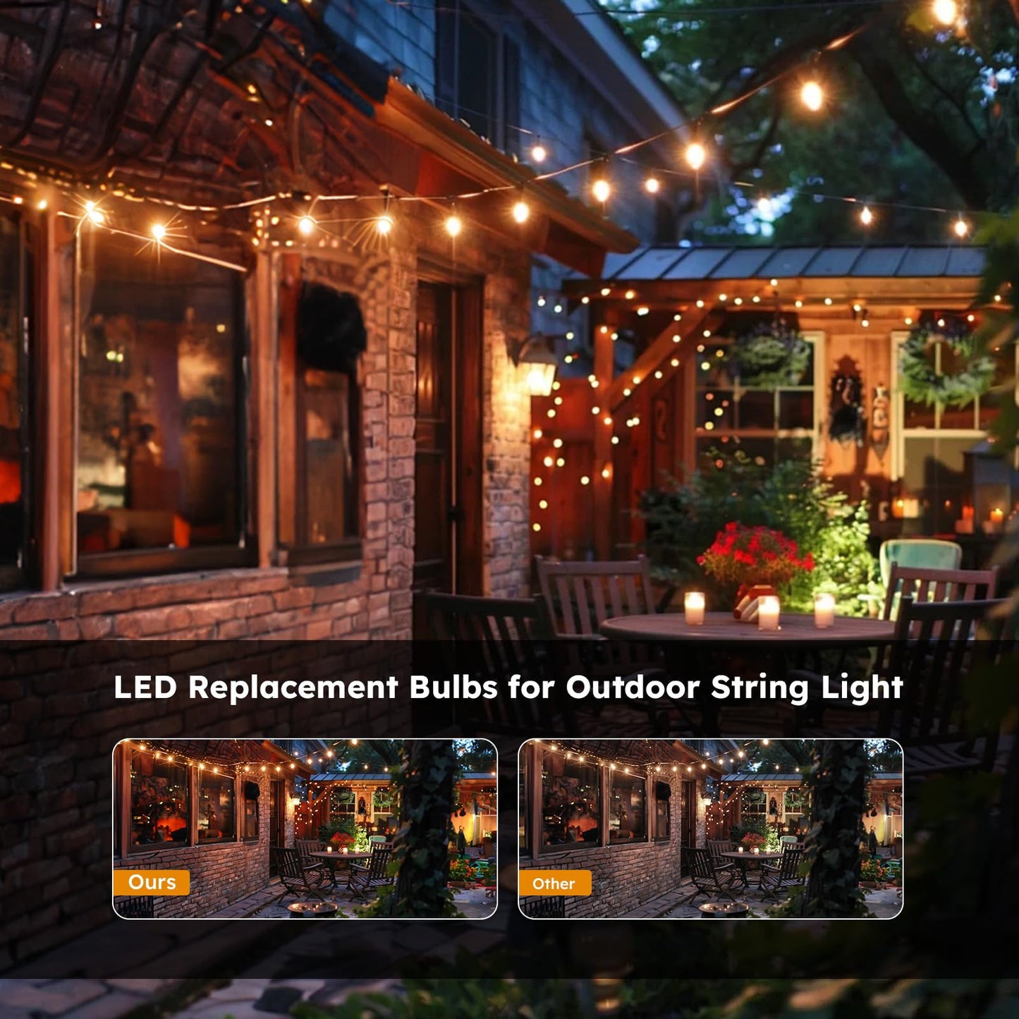 GvvooHome 48 Pack S14 LED Replacement Light Bulbs, Shatterproof Plastic 1W Outdoor String Light Bulbs for Patio, Garden, Waterproof, E26 Regular