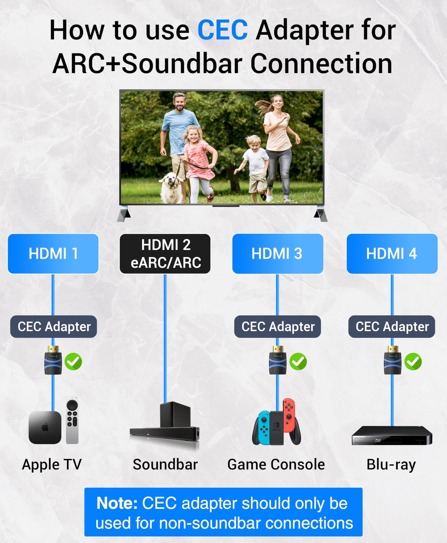 BlueRigger HDMI CEC Less Adapter (4K UHD, ARC, Ethernet, Male to Female CEC Blocker) - Compatible with HDTV, TV Stick, Chromecast, Nintendo Switch