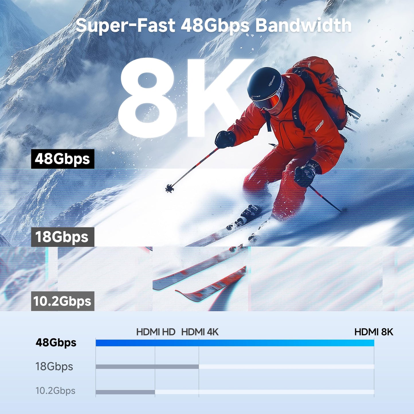 Cable Matters 48Gbps 8K Micro HDMI to HDMI 2.1 Cable - 6.6ft, Supports 8K@60Hz / 4K@240Hz with HDR, MicroHDMI Cable Works with Digital Camera, GoPro