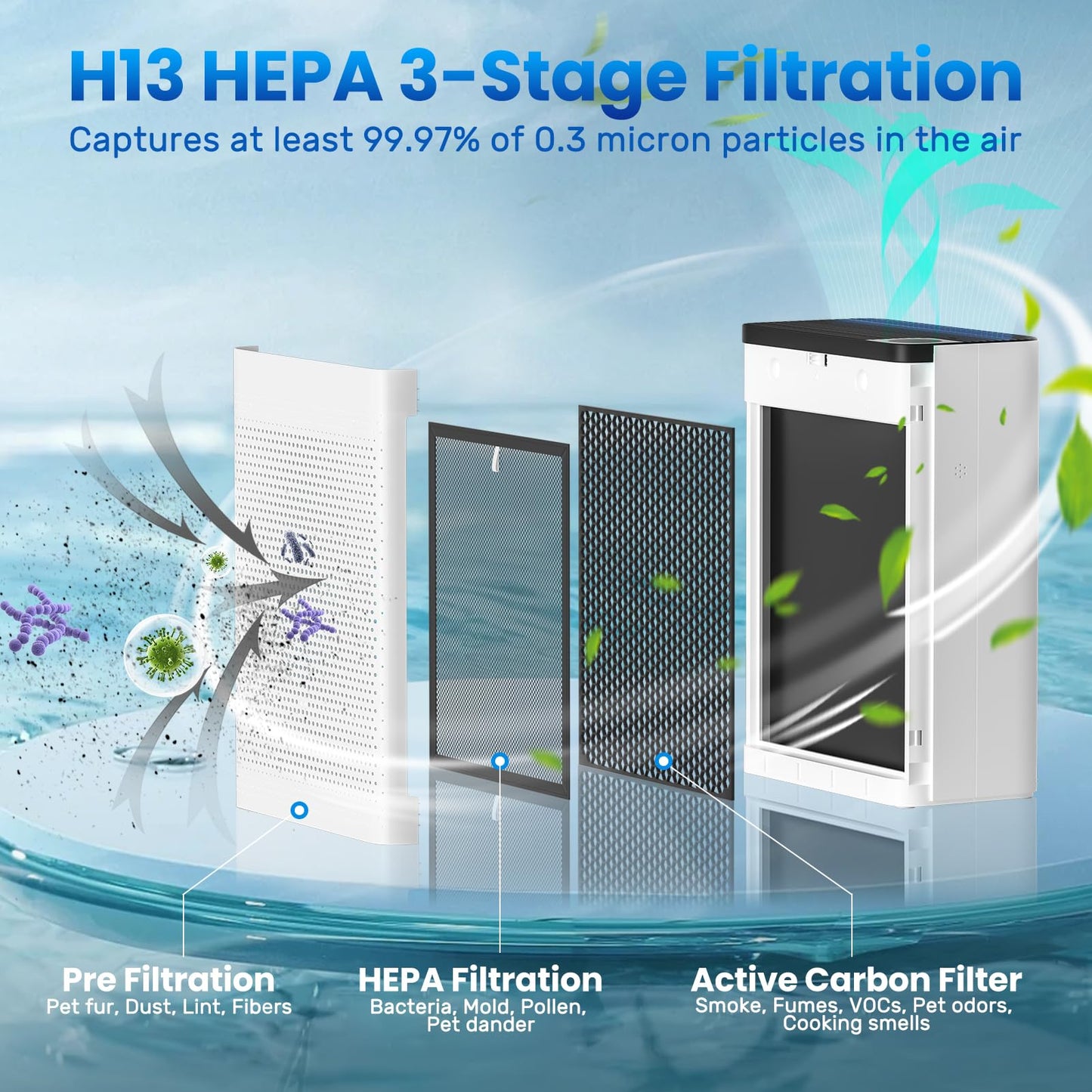 HEYAXA Air Purifiers for Home Large Room Up to 2000 Ft² with Air Quality Monitor, Filter Remind,21dB Sleep Mode, Wi-Fi and Timer, Washable Filters,Air