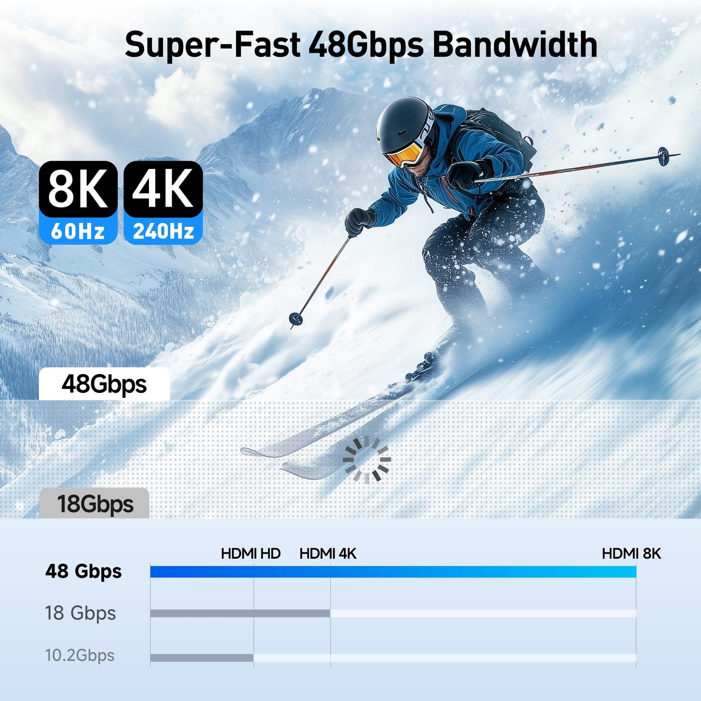 Cable Matters Unidirectional USB C to HDMI 2.1 Cable - 6ft, Support 4K@240Hz and 8K@60Hz, HDR - Thunderbolt 4, Thunderbolt 5, USB 4 Compatible