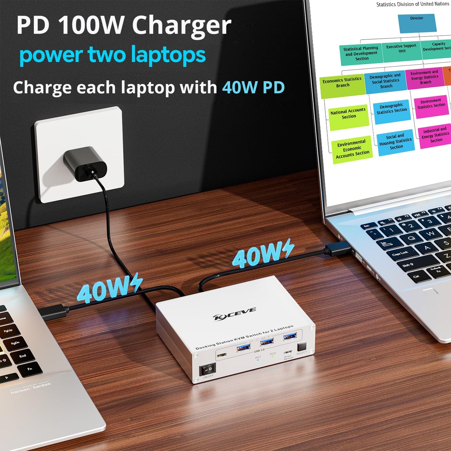 KCEVE 15-in-1 KVM Switch USB C Docking Station, USB 3.0 KVM Switch 2 Monitors 2 Laptops HDMI 4K@60Hz, 80W PD, 5Gbps, MST, Gigabit Ethernet, SD/TF
