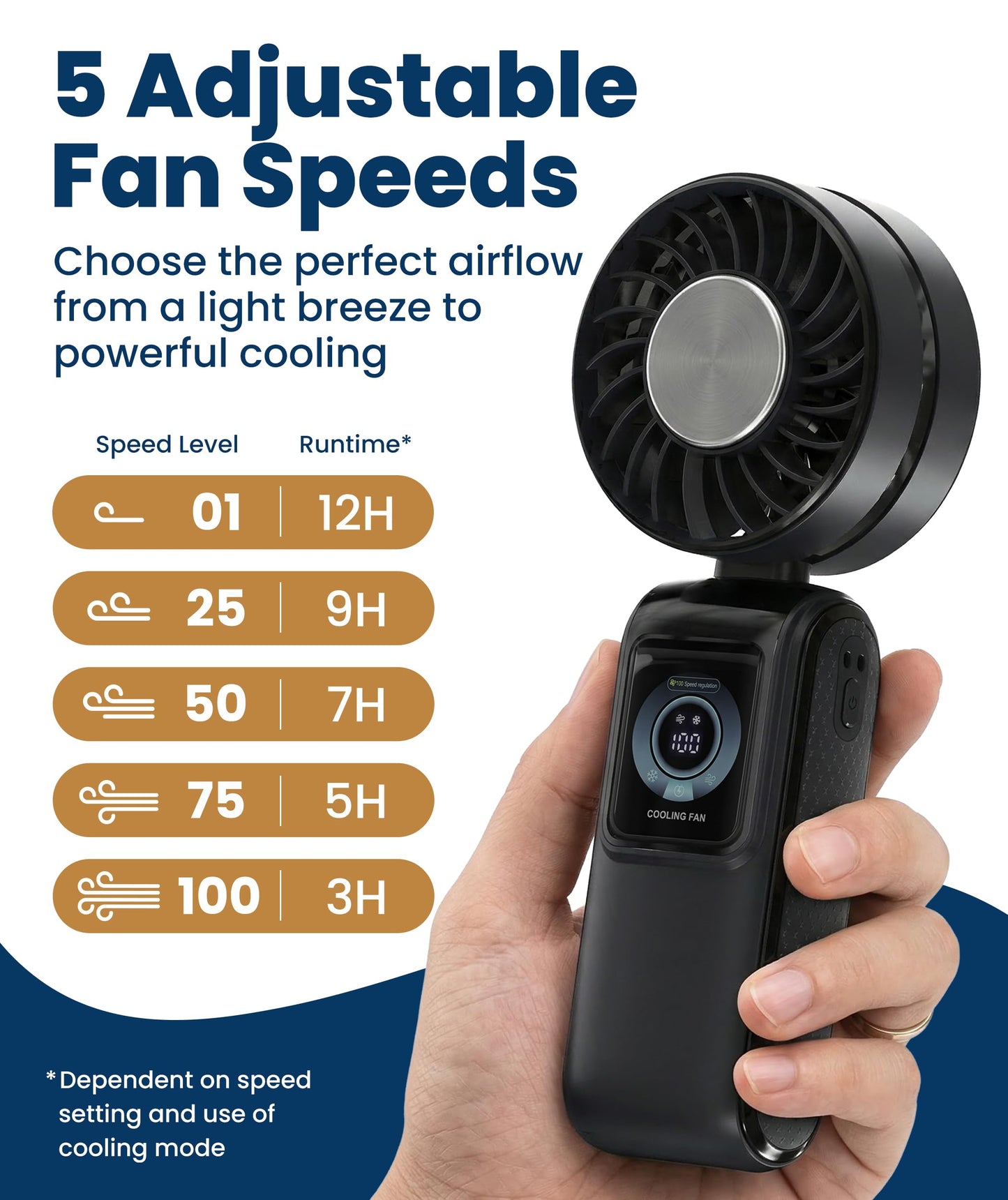 Everlasting Comfort Portable Handheld Fan, Rechargeable with LED Display & Cooling Mode, Small Personal Mini Portable Fan, 5 Speeds for Outdoor