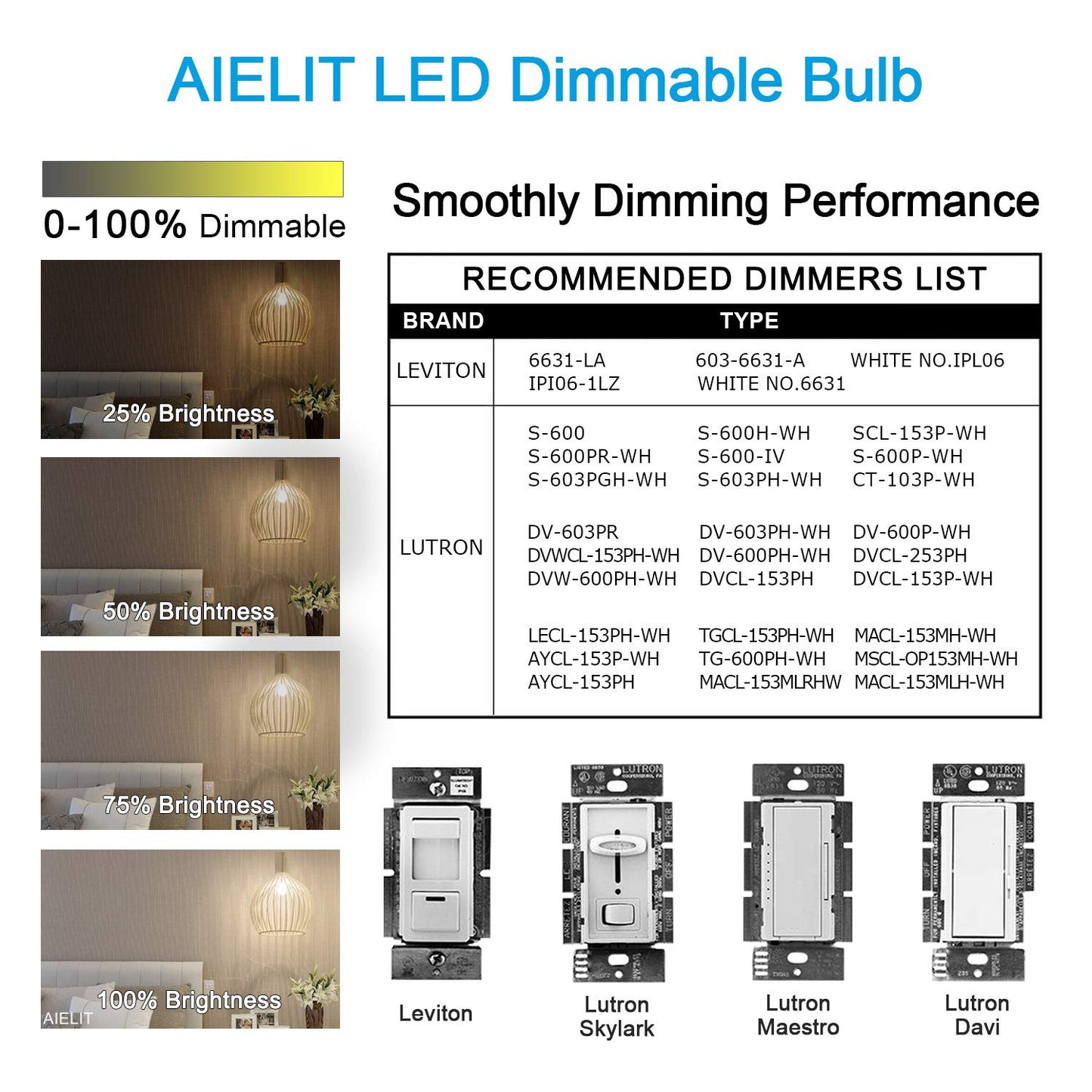 AIELIT LED E26 Bulb Dimmable, 2W(25-Watt Equivalent), Bright White 5000K, Daylight A15/A50 Globe LED Light Bulbs for Hanging Lamp Chandelier Pendant