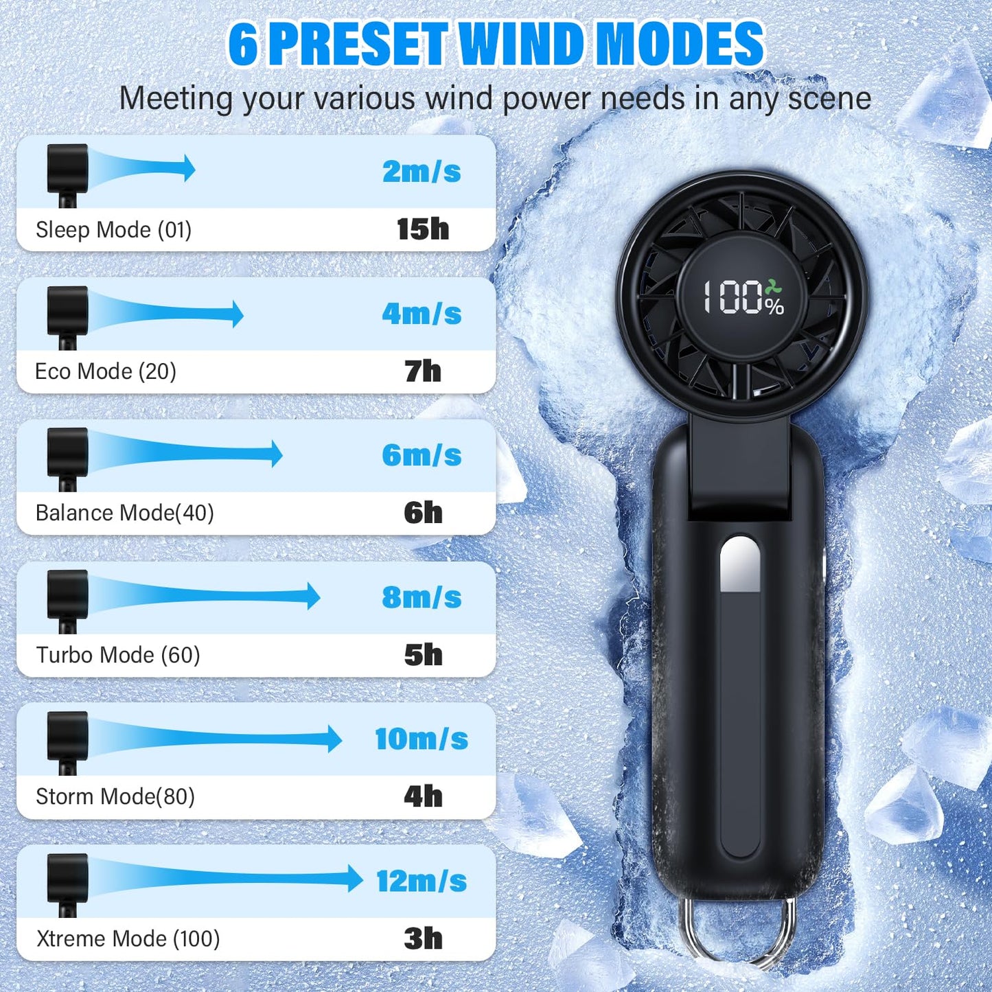 4 in 1 Handheld Portable Turbo Fan, 180° Foldable 6-Speed (1-100) Mini Fan, 5000mAh Rechargeable Battery Operated up to 15 Working Hours, LED Display