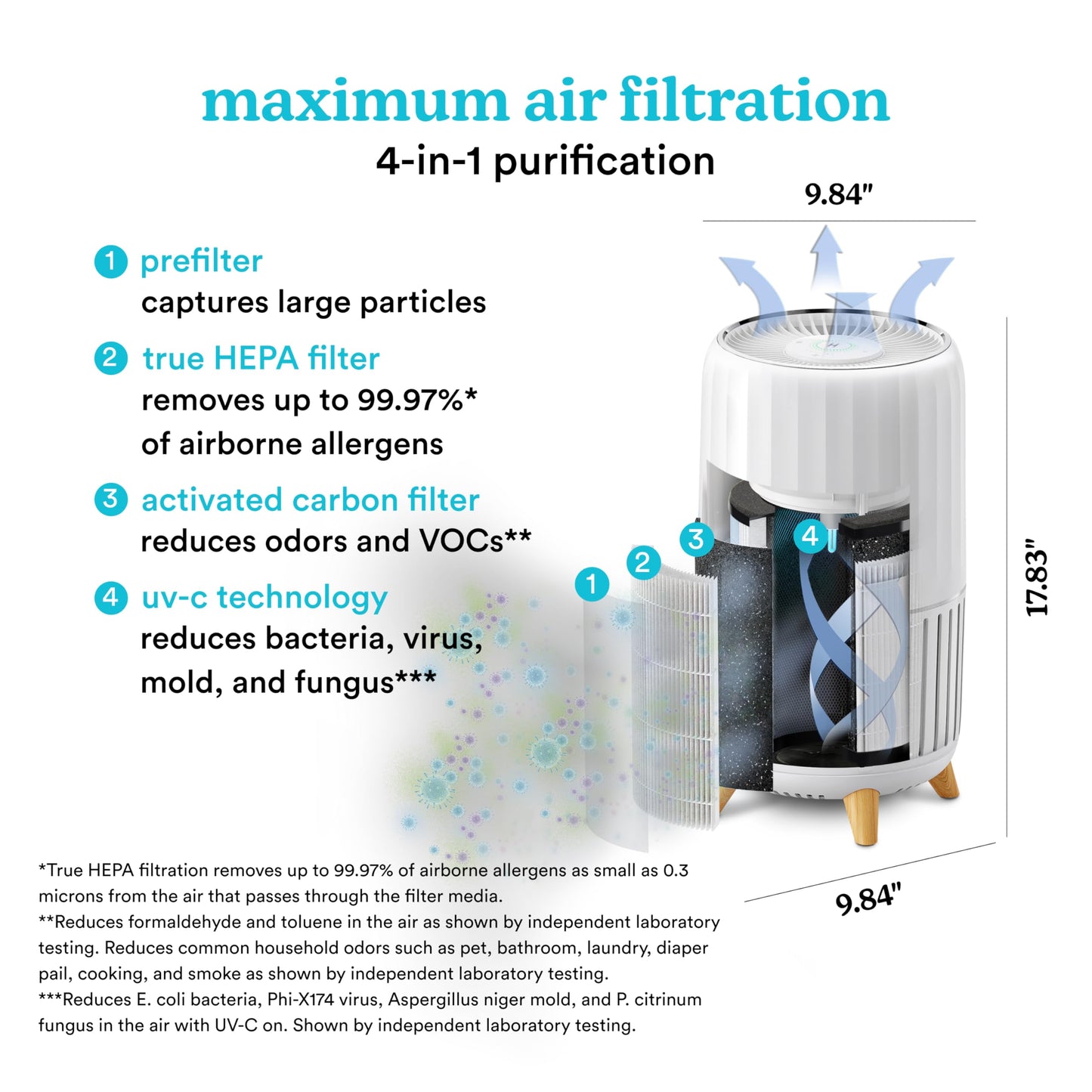 Homedics Smart Air Purifier 4-in-1 Tower for Large Rooms, Up To 1570 sq ft