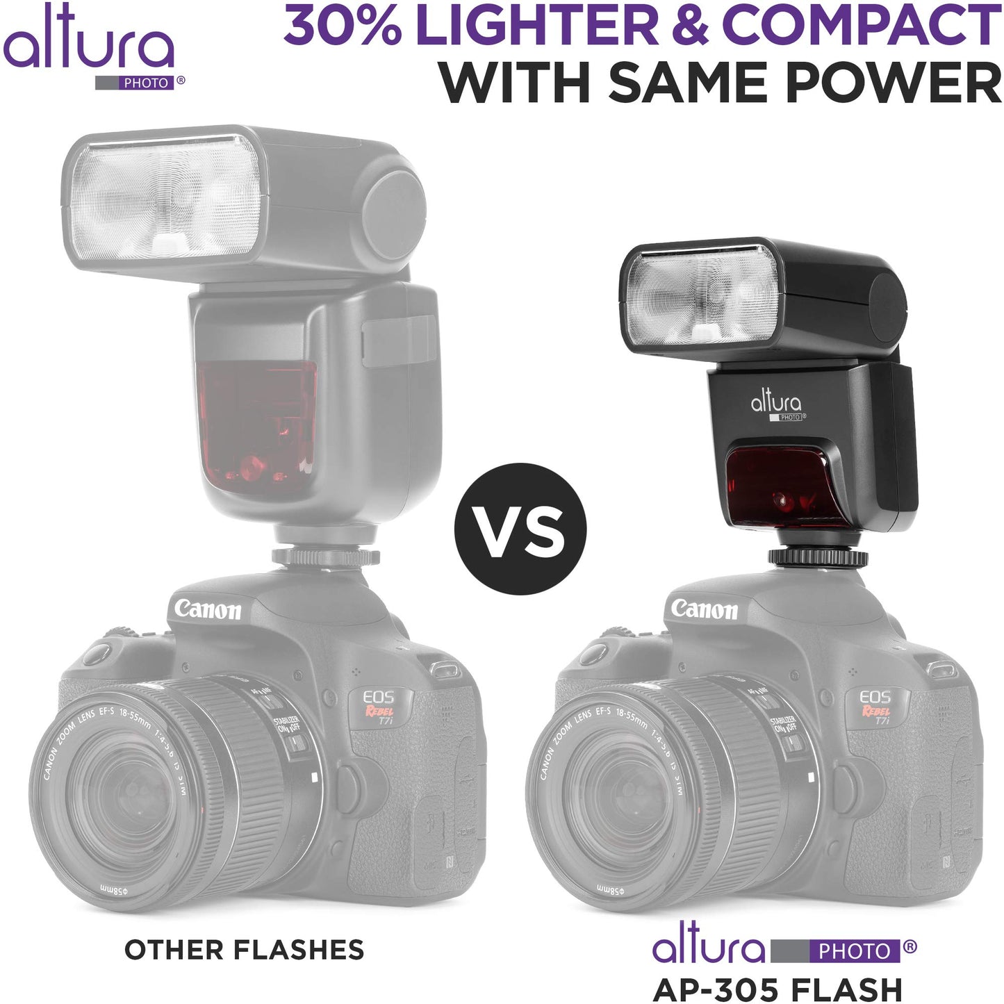 Altura Photo AP-305C Flash for Canon 2.4G E-TTL and Manual Trigger Wireless HSS Camera Flash for Canon EOS R R5 R6 R7 R8 RP 90D 80D 70D SL2 T7I T6 T6I