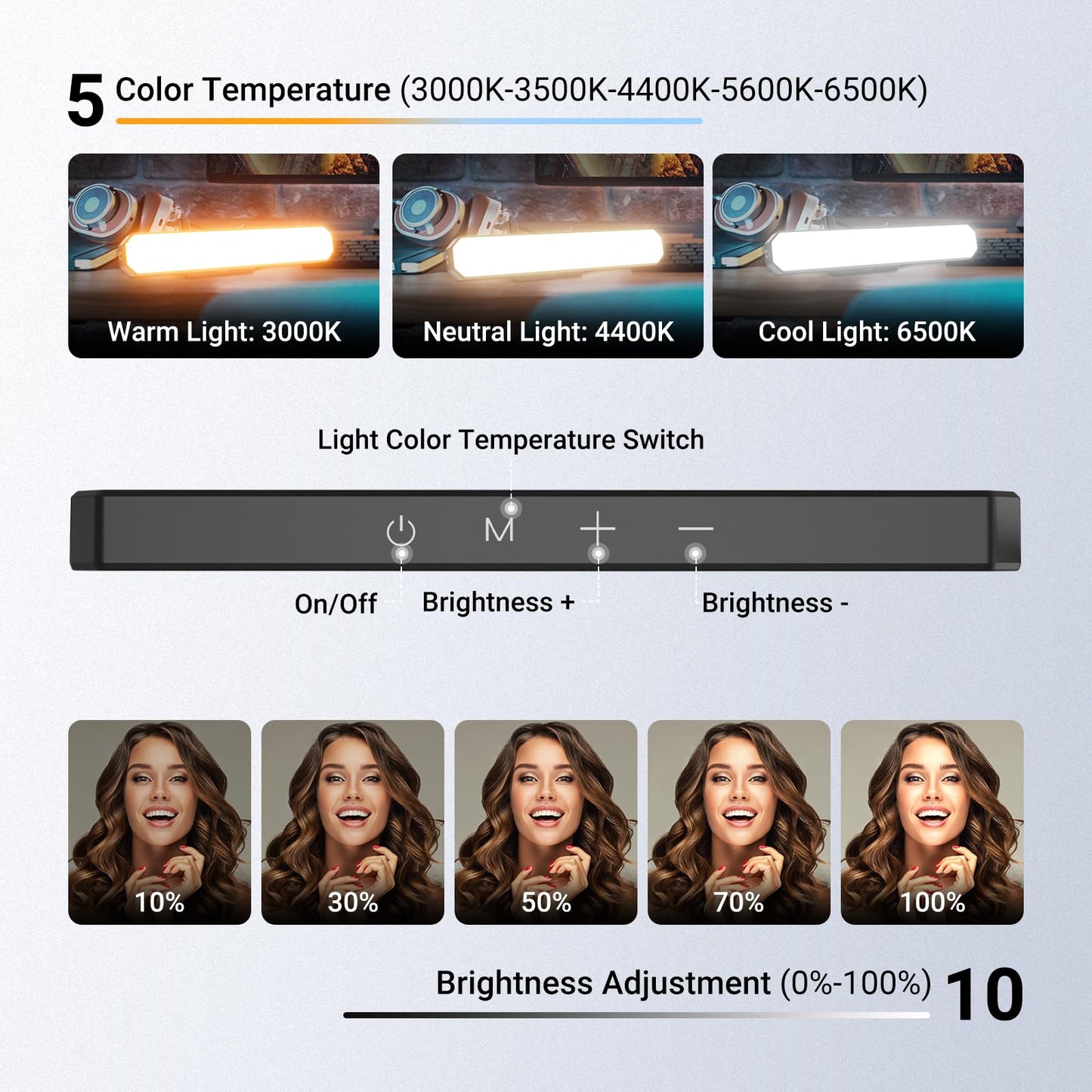 NEEWER Basics LED Chin Fill Lighting CRI95, 6W Bi Color Portable Desk Phone Selfie Photo Light, USB Powered for TikTok Streaming Laptop Video