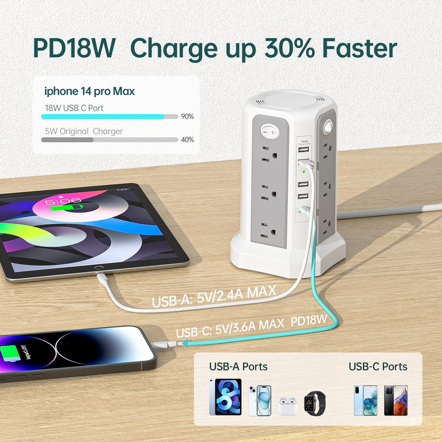 Surge Protector Power Strip Tower with PD18W USB C Port,10FT Extension Cord with 12 AC Mutiple Outlets 5 USB Charging Ports, PASSUS Power Tower Surge